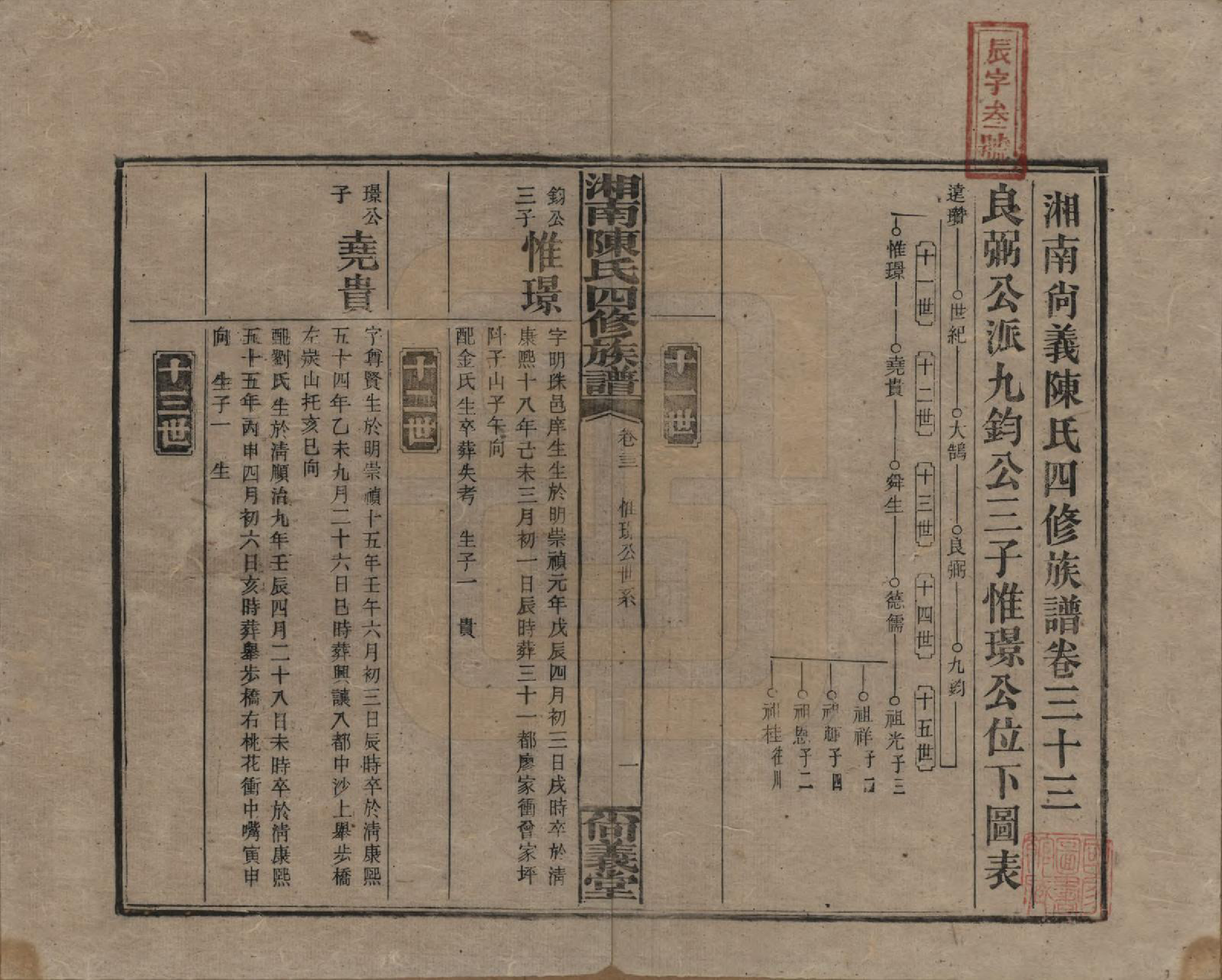 GTJP0107.陈.湖南湘乡.湘南陈氏四修族谱.民国21年[1932]_033.pdf_第1页