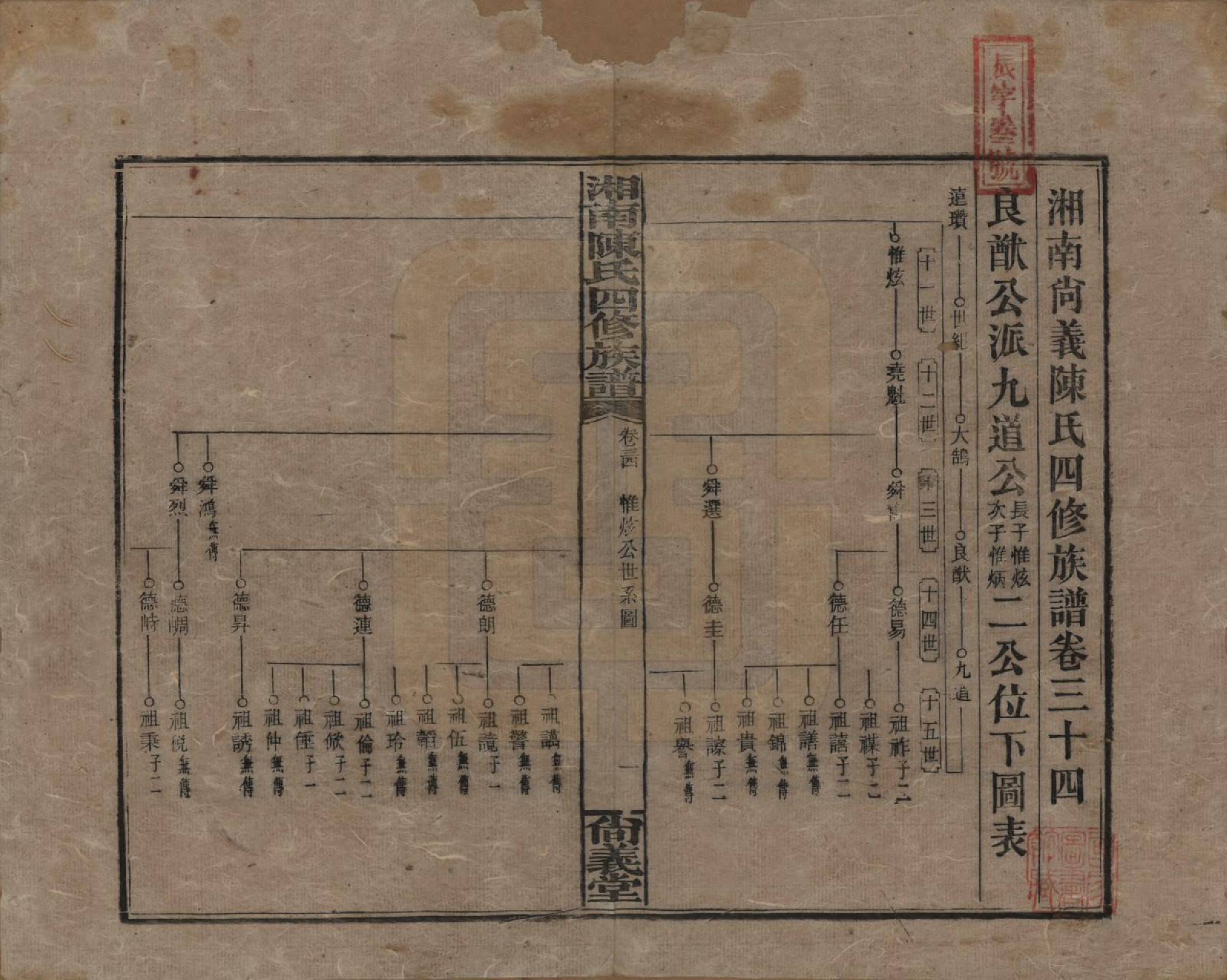 GTJP0107.陈.湖南湘乡.湘南陈氏四修族谱.民国21年[1932]_034.pdf_第1页