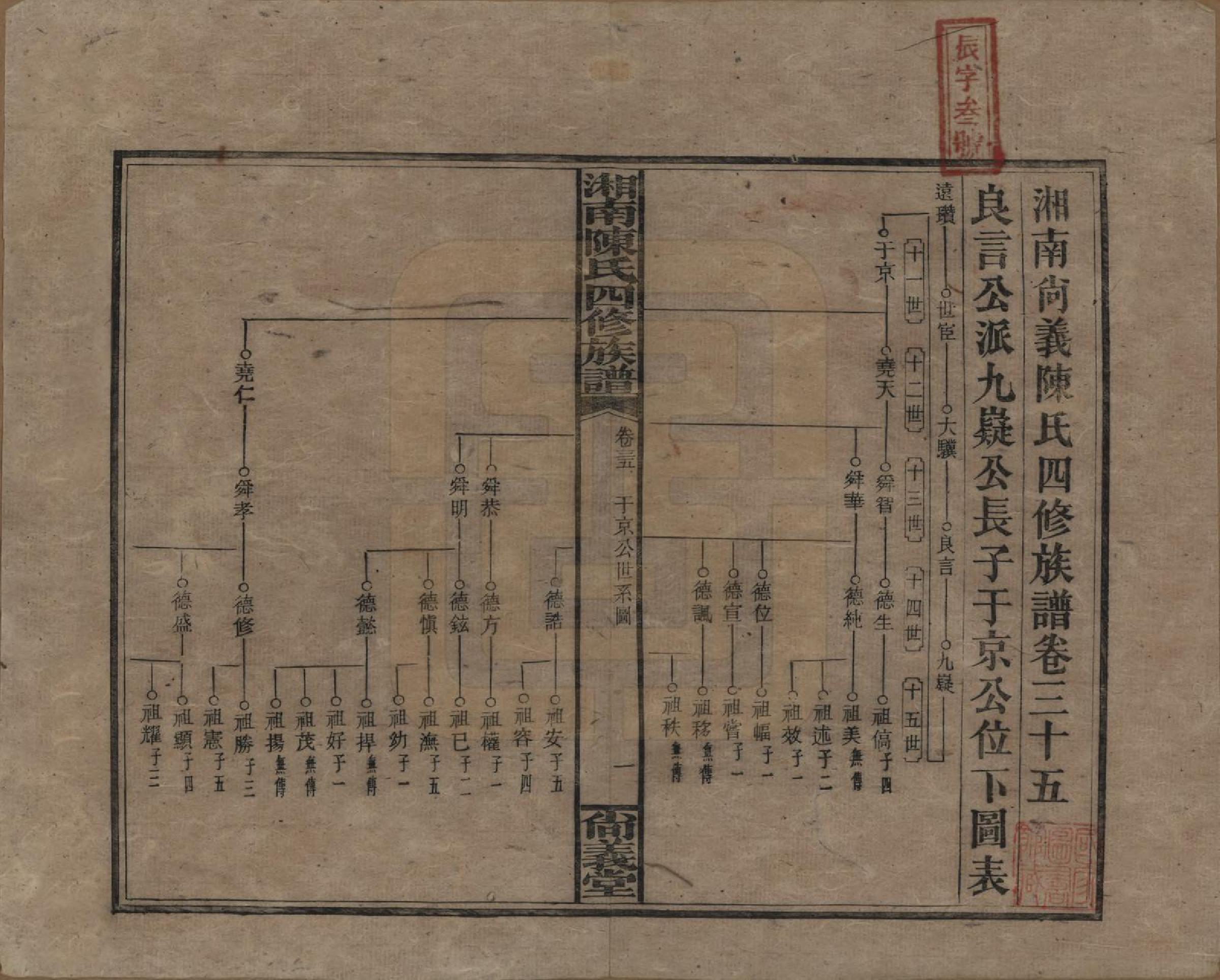 GTJP0107.陈.湖南湘乡.湘南陈氏四修族谱.民国21年[1932]_035.pdf_第1页