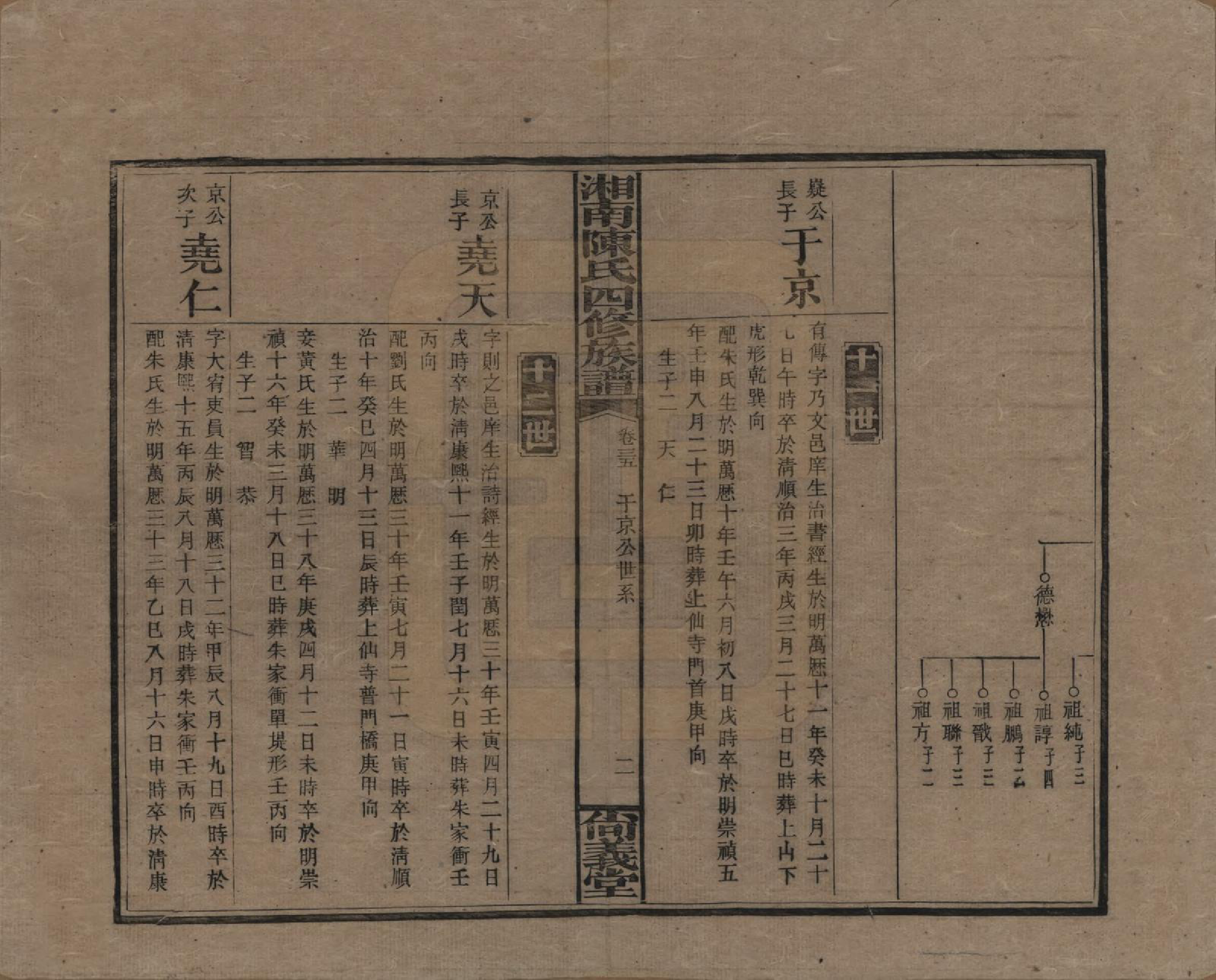 GTJP0107.陈.湖南湘乡.湘南陈氏四修族谱.民国21年[1932]_035.pdf_第2页