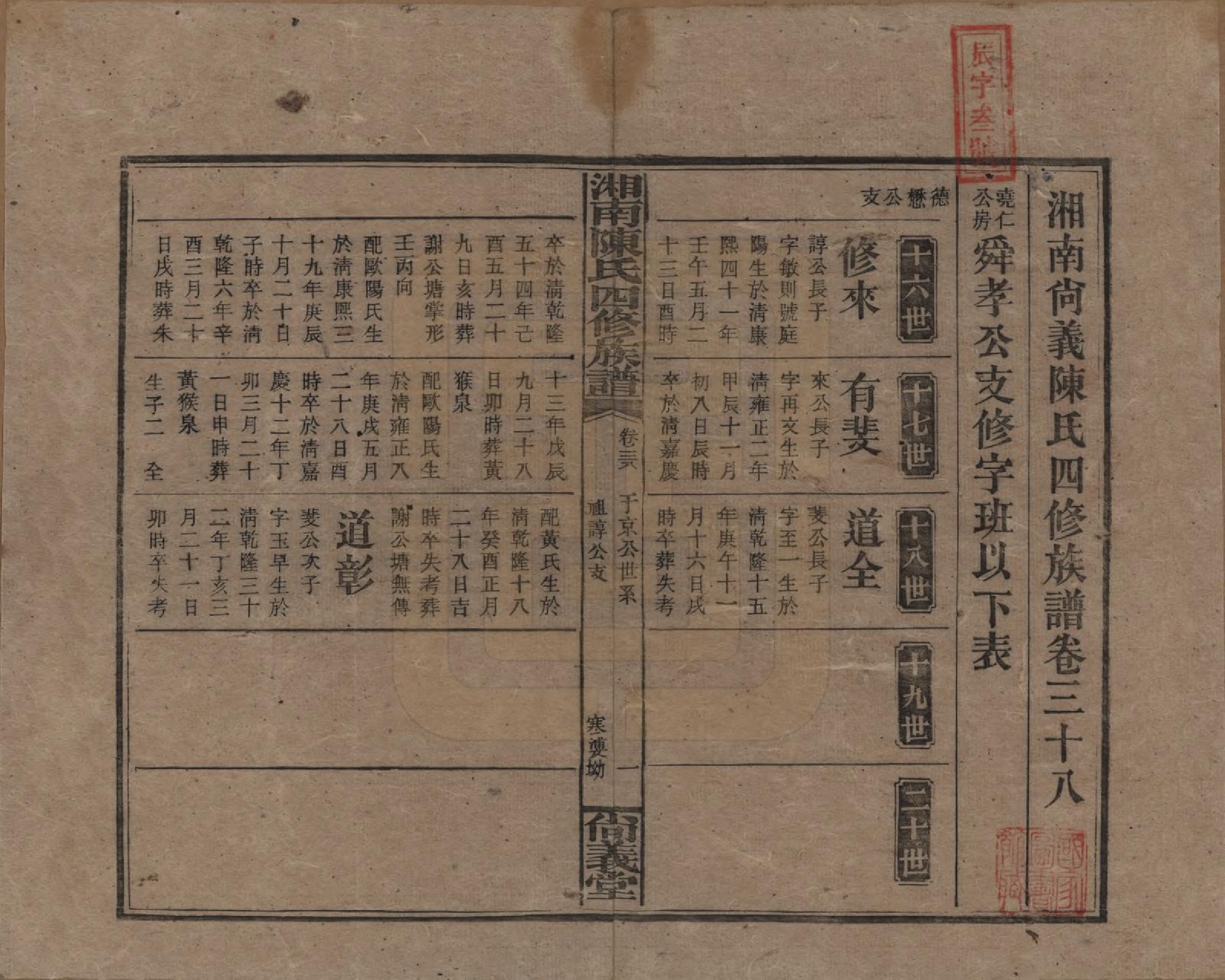 GTJP0107.陈.湖南湘乡.湘南陈氏四修族谱.民国21年[1932]_038.pdf_第1页