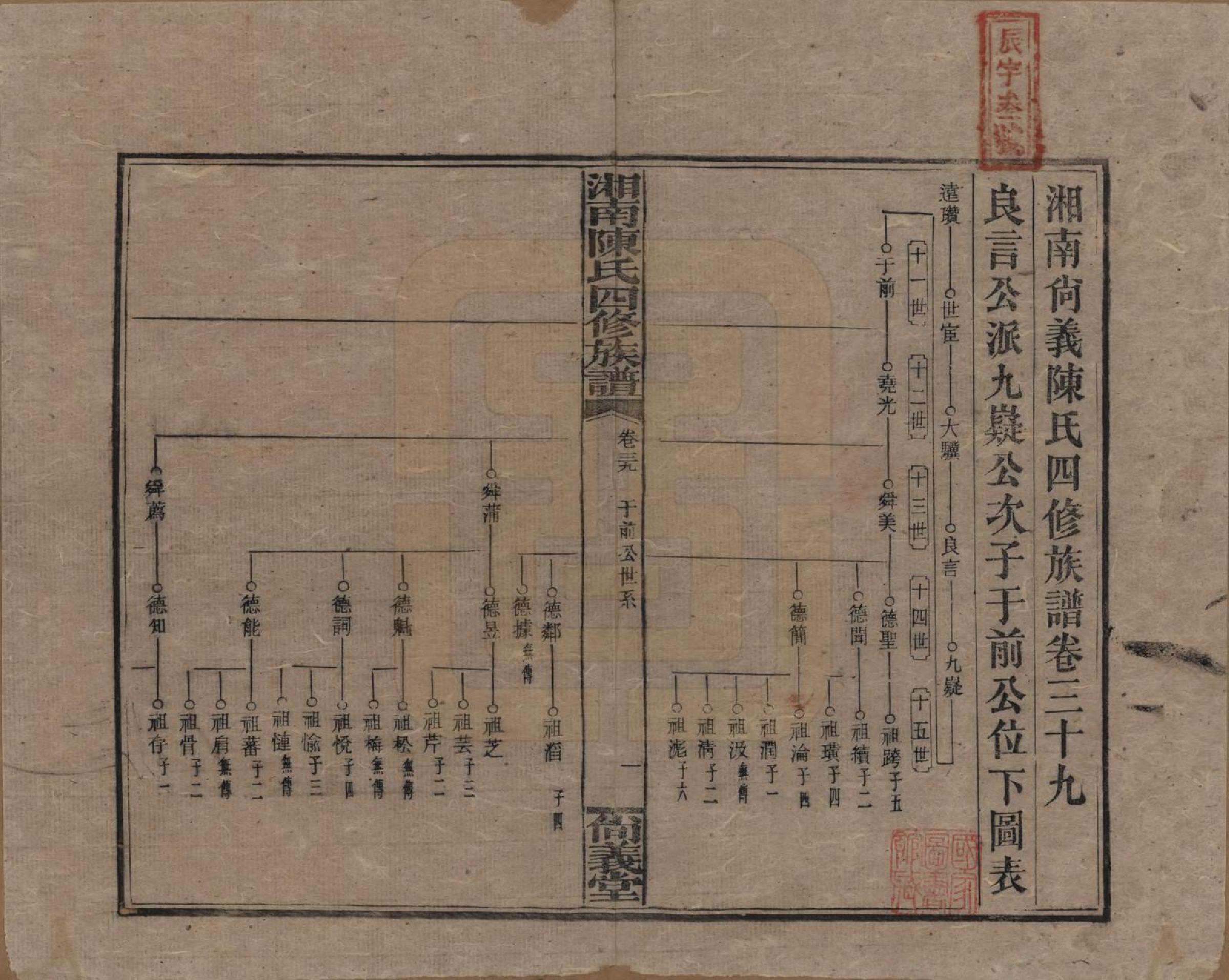 GTJP0107.陈.湖南湘乡.湘南陈氏四修族谱.民国21年[1932]_039.pdf_第1页