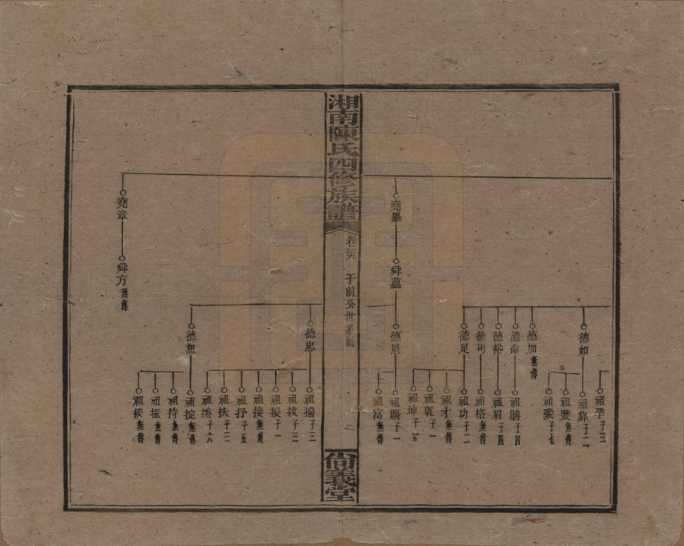 GTJP0107.陈.湖南湘乡.湘南陈氏四修族谱.民国21年[1932]_039.pdf_第2页