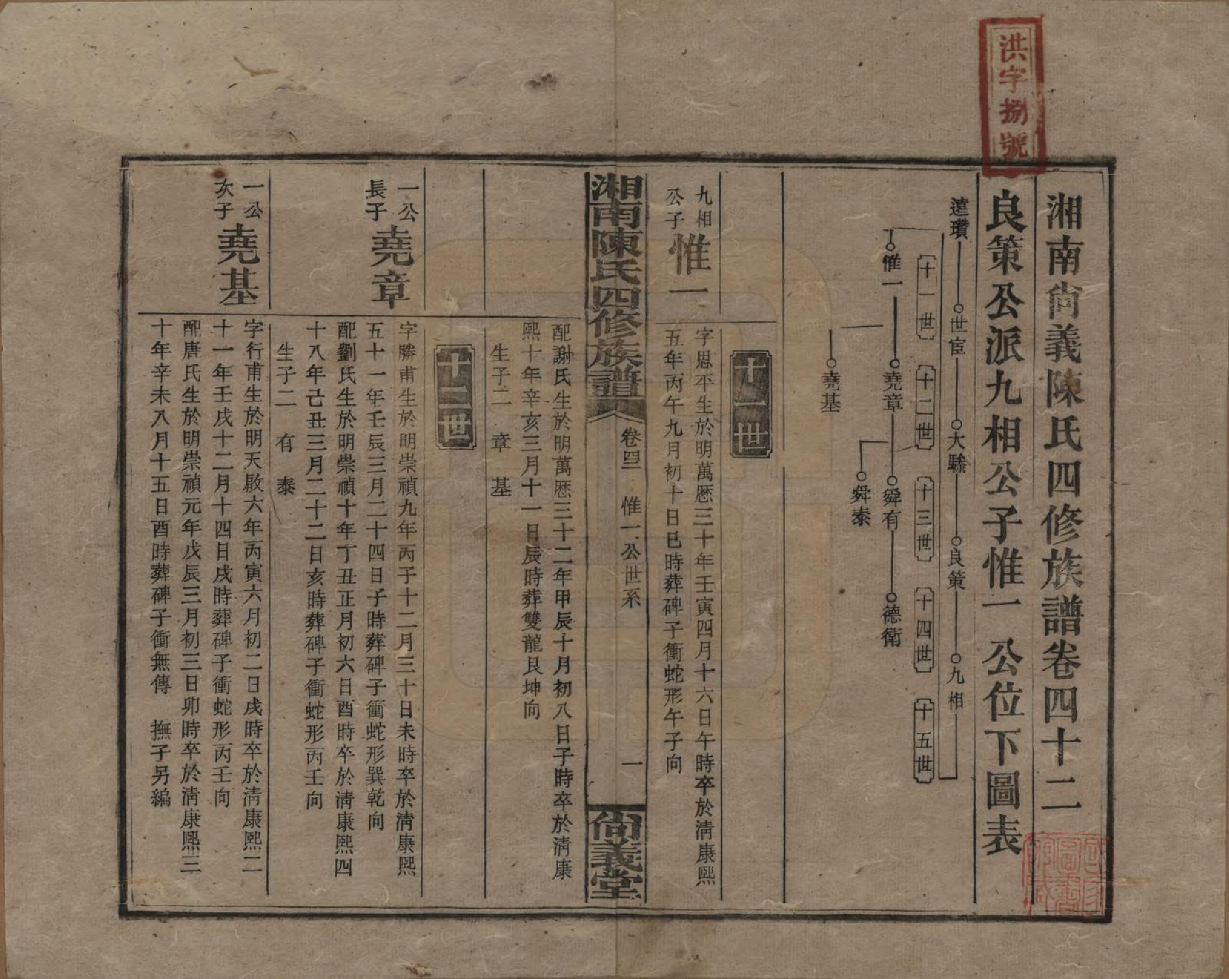 GTJP0107.陈.湖南湘乡.湘南陈氏四修族谱.民国21年[1932]_042.pdf_第1页