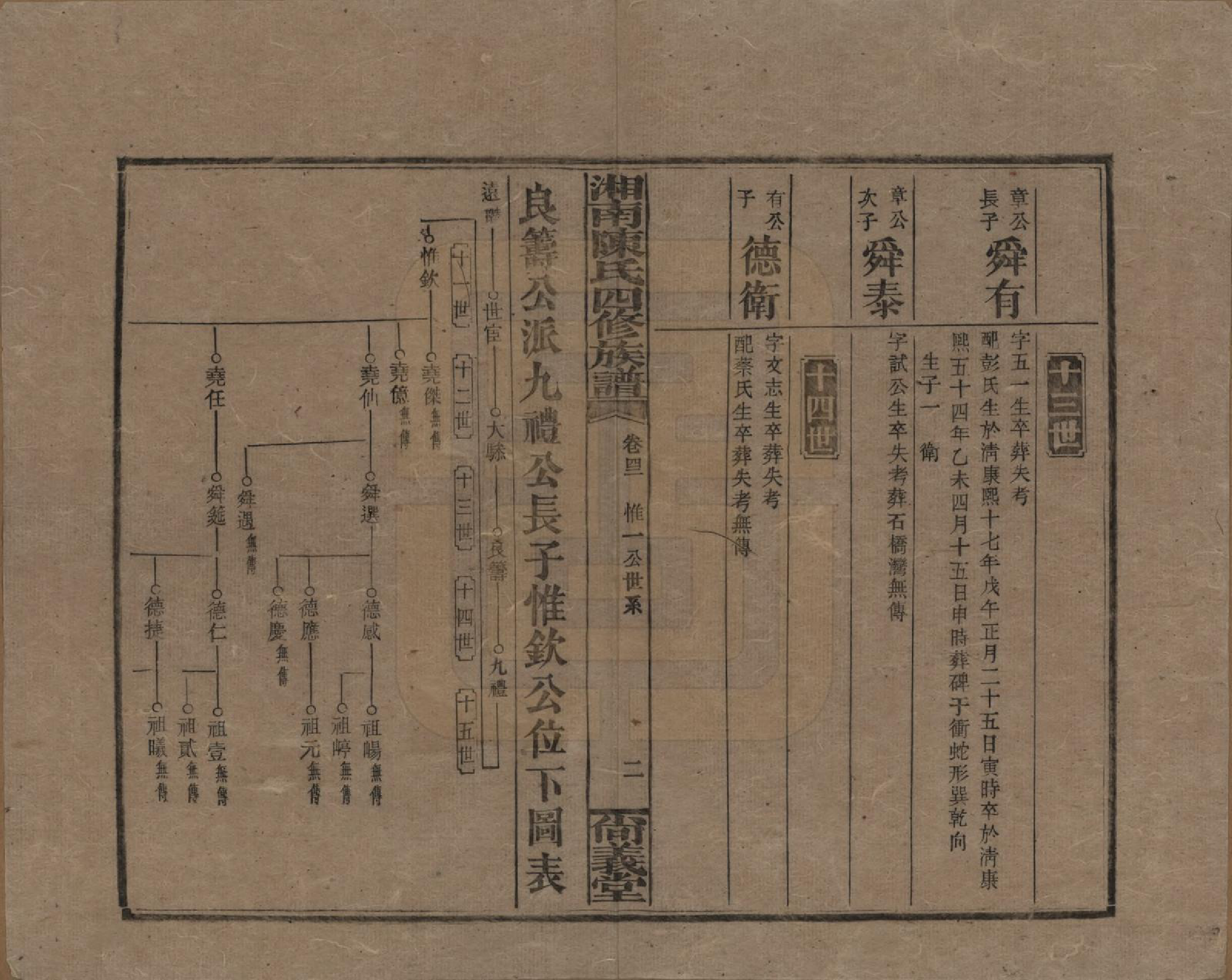 GTJP0107.陈.湖南湘乡.湘南陈氏四修族谱.民国21年[1932]_042.pdf_第2页