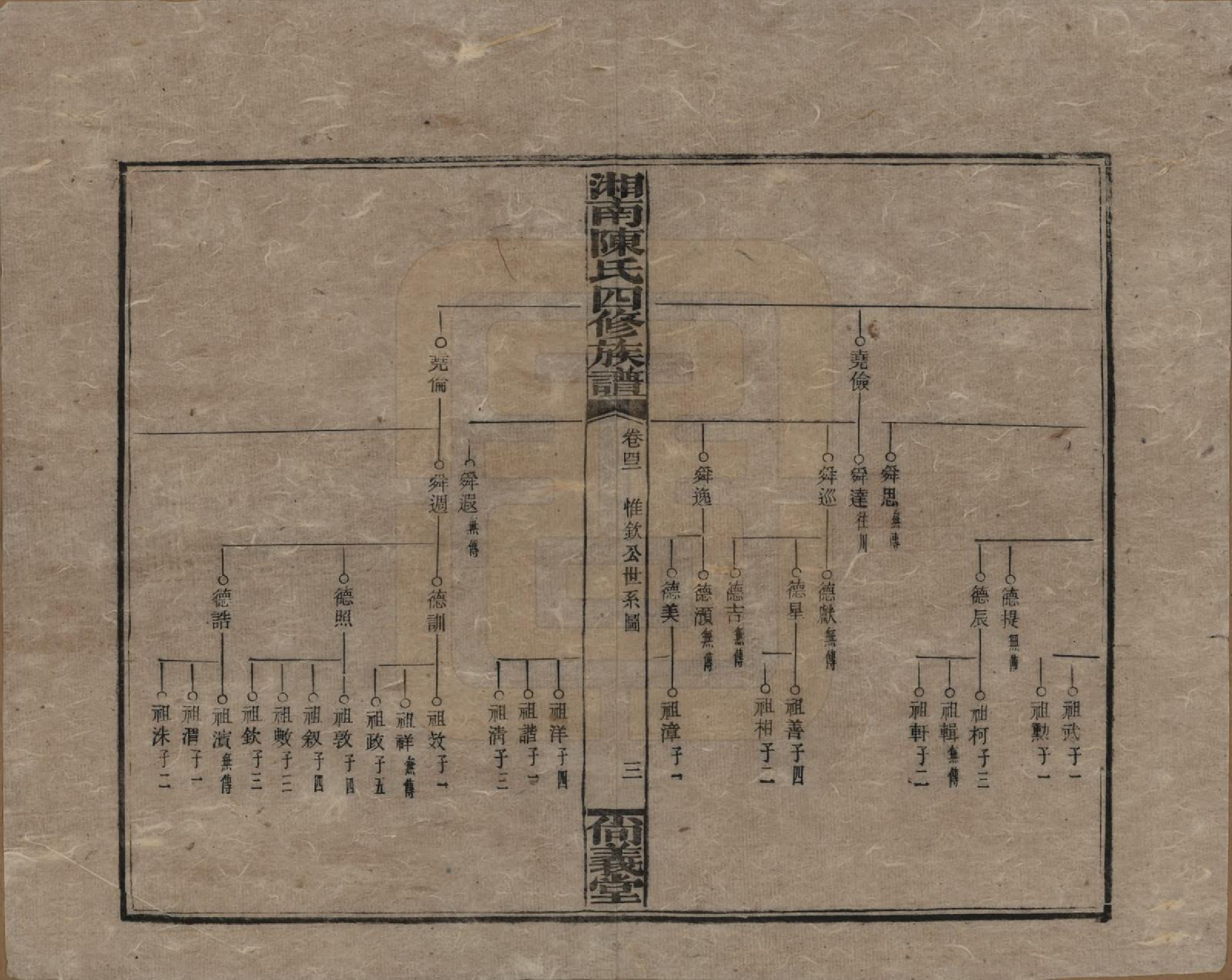 GTJP0107.陈.湖南湘乡.湘南陈氏四修族谱.民国21年[1932]_042.pdf_第3页