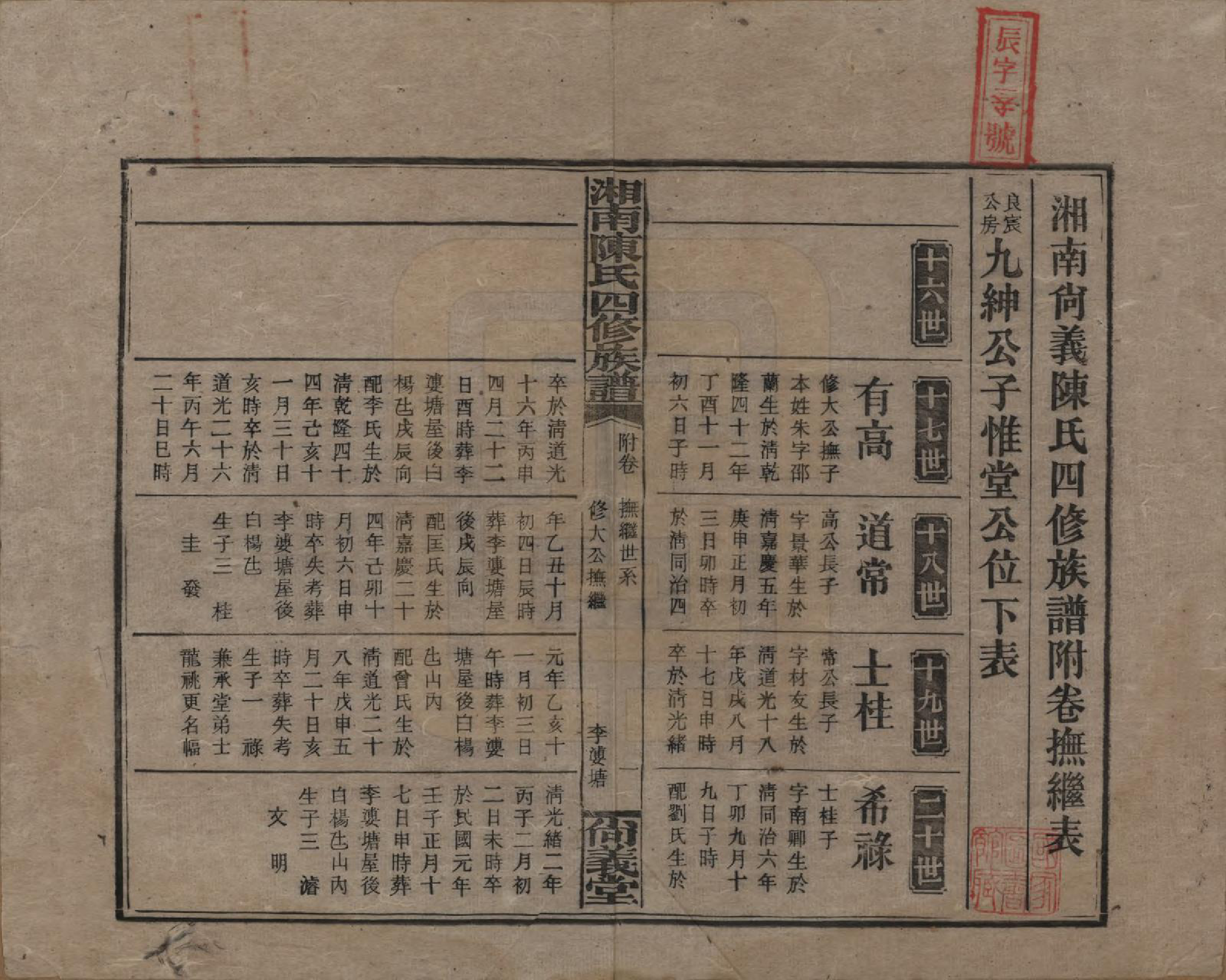 GTJP0107.陈.湖南湘乡.湘南陈氏四修族谱.民国21年[1932]_201.pdf_第1页