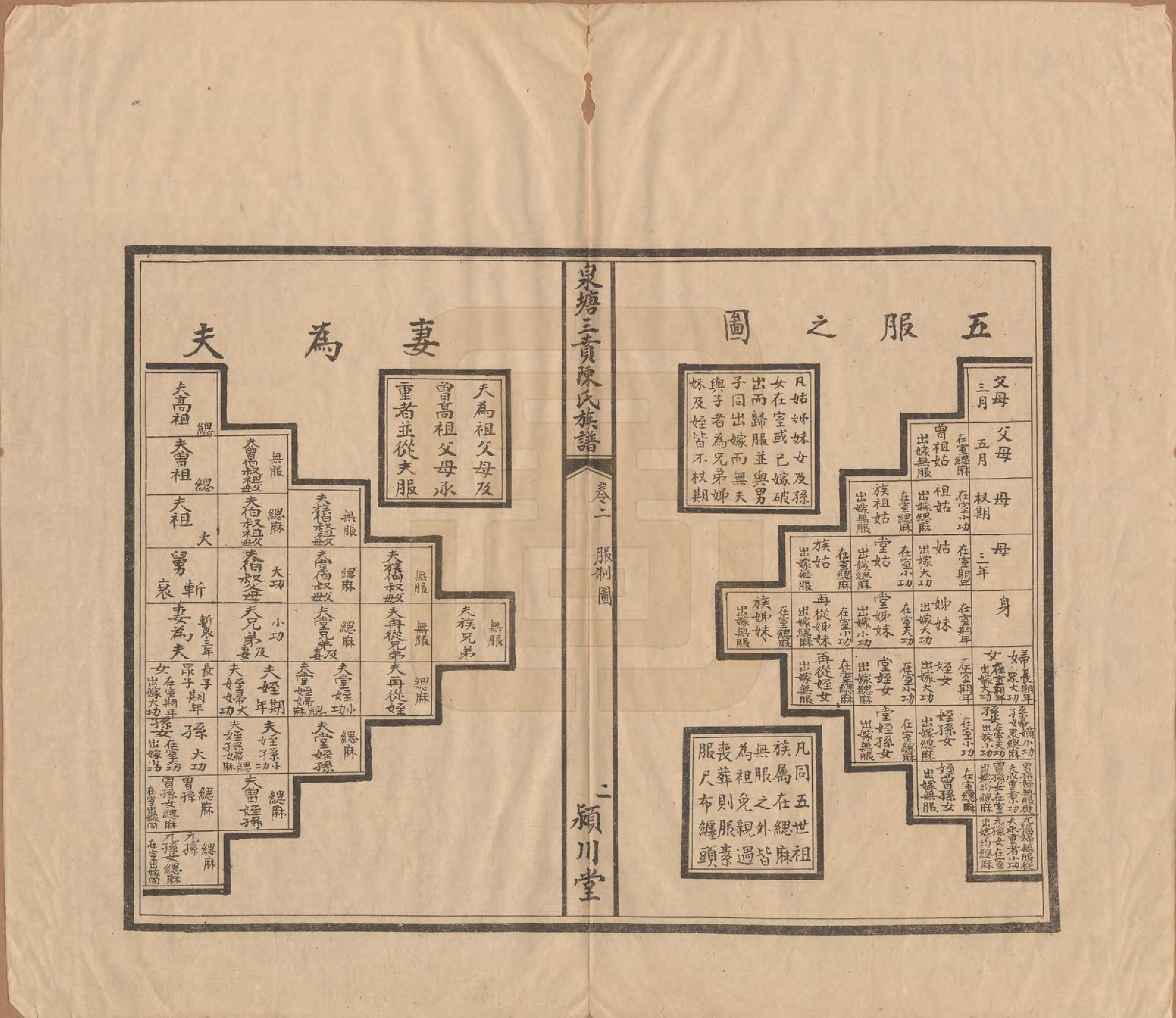 GTJP0109.陈.湖南长沙.泉塘三蕡陈氏族谱.民国25年(1936)_002.pdf_第2页