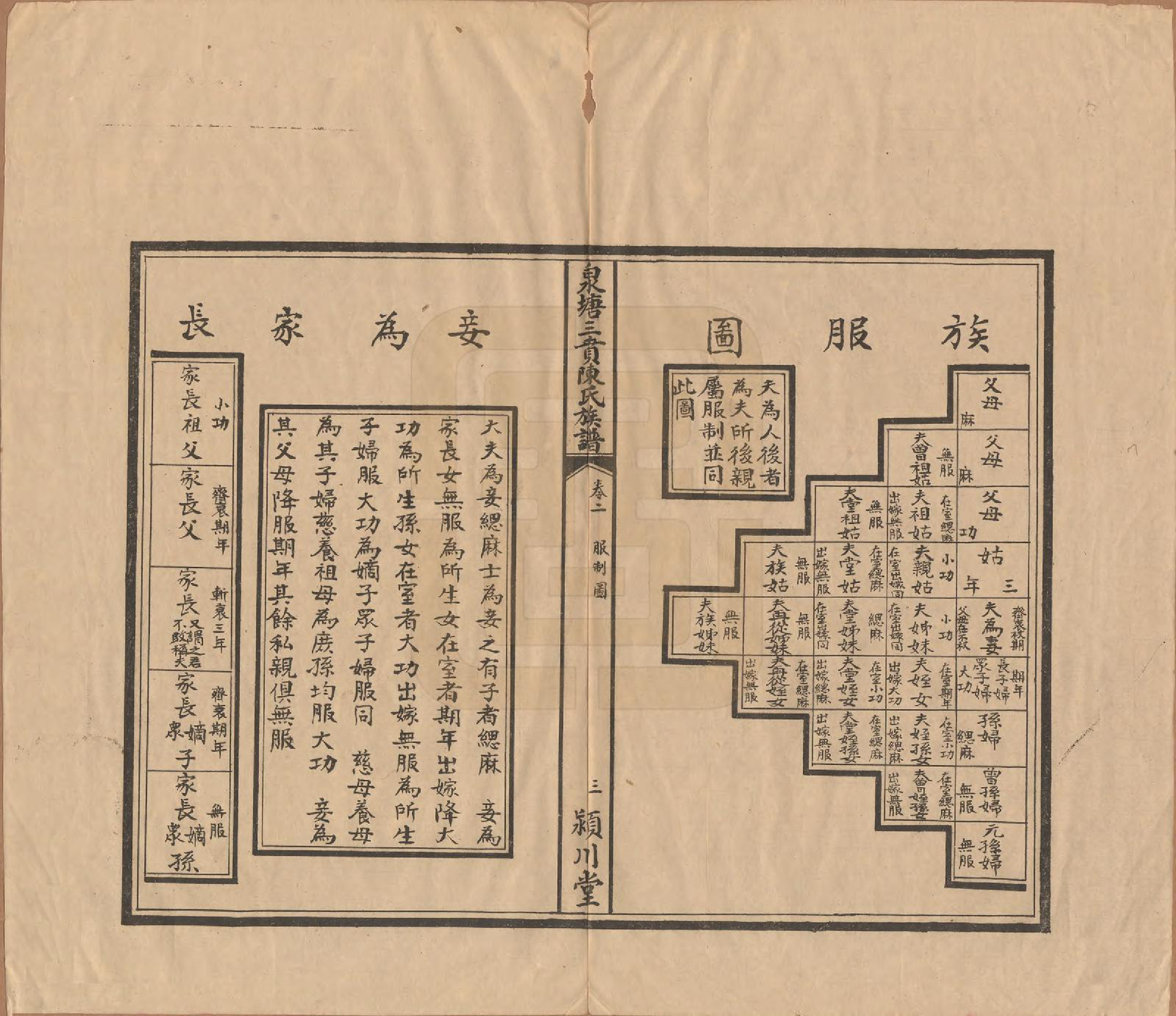 GTJP0109.陈.湖南长沙.泉塘三蕡陈氏族谱.民国25年(1936)_002.pdf_第3页