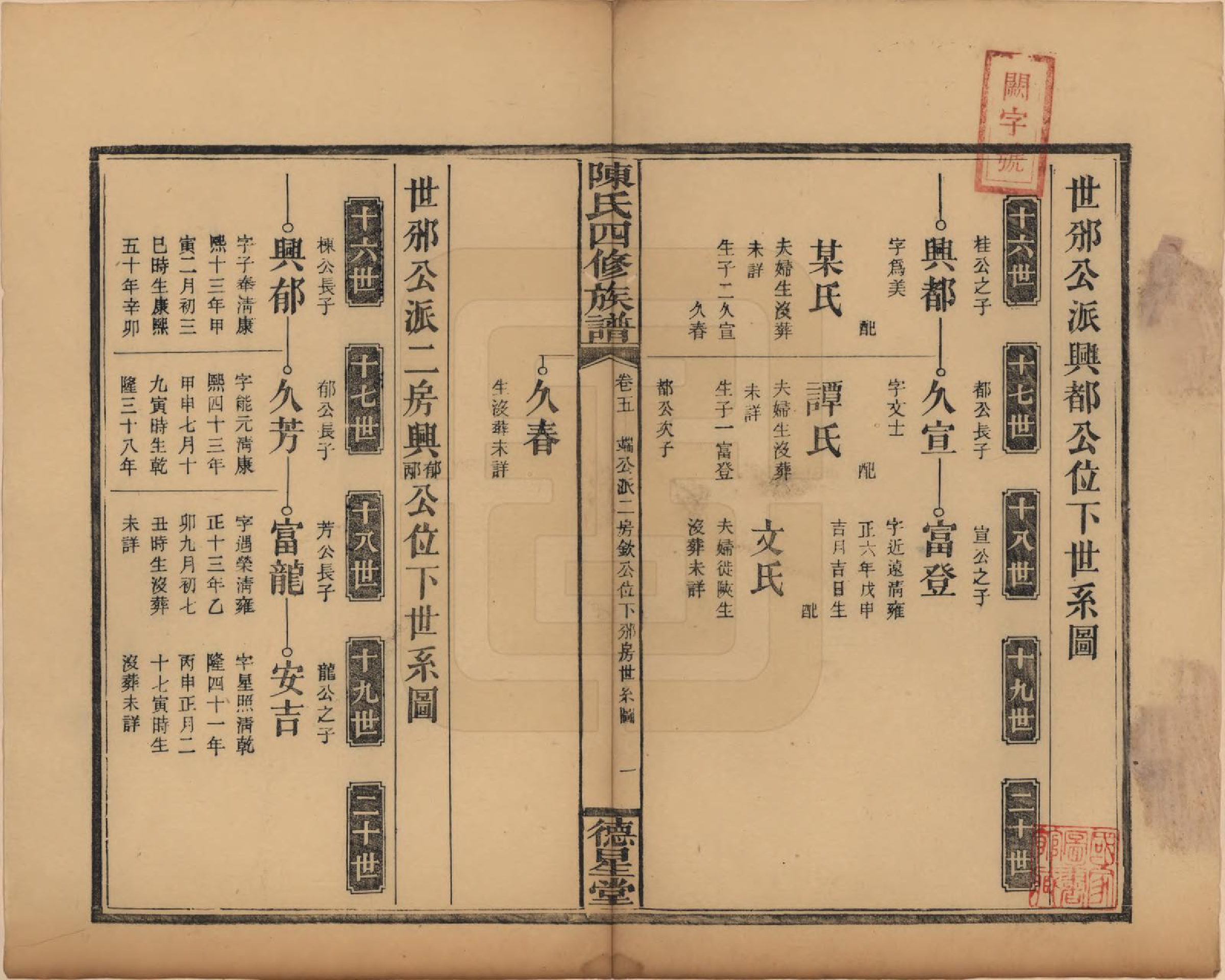 GTJP0111.陈.湖南邵阳.陈氏四修族谱.民国32年[1943]_005.pdf_第1页