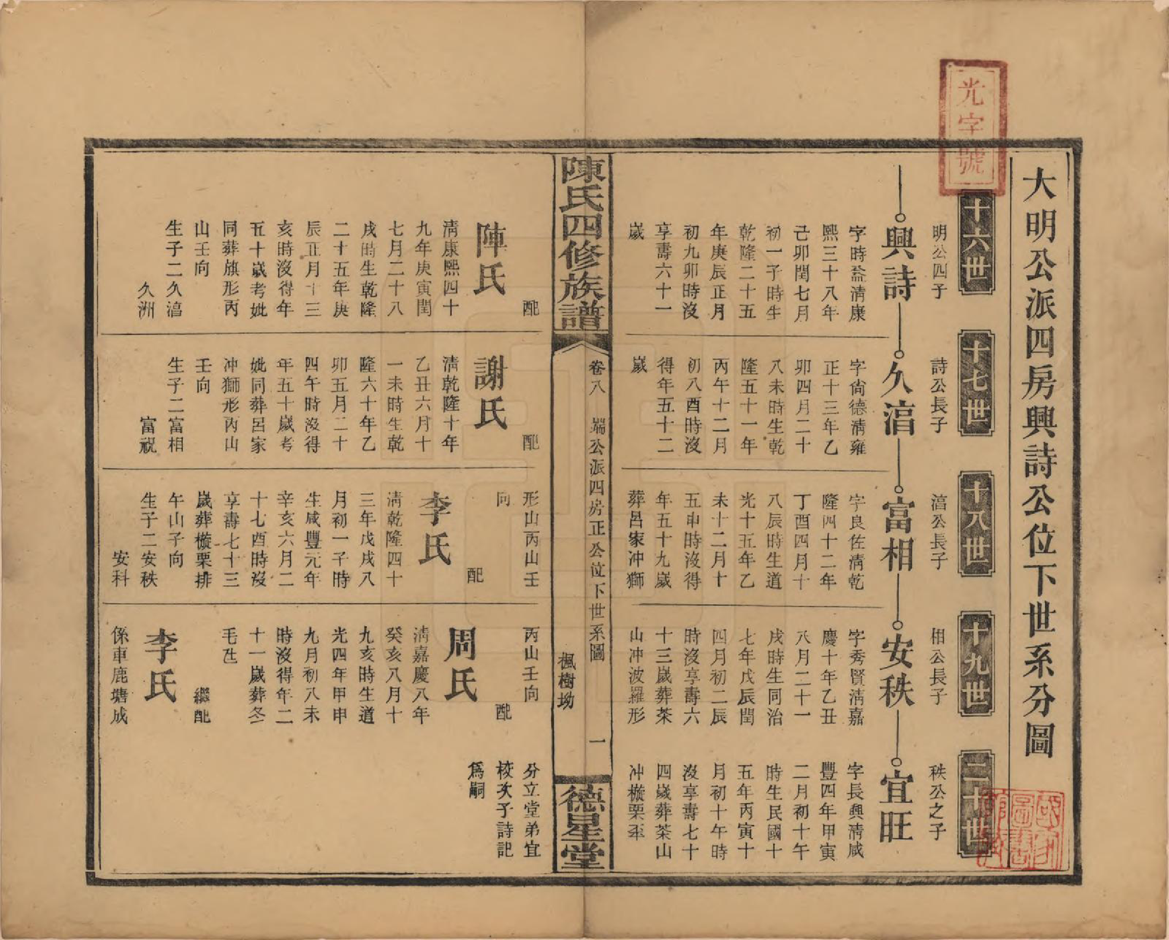 GTJP0111.陈.湖南邵阳.陈氏四修族谱.民国32年[1943]_008.pdf_第1页