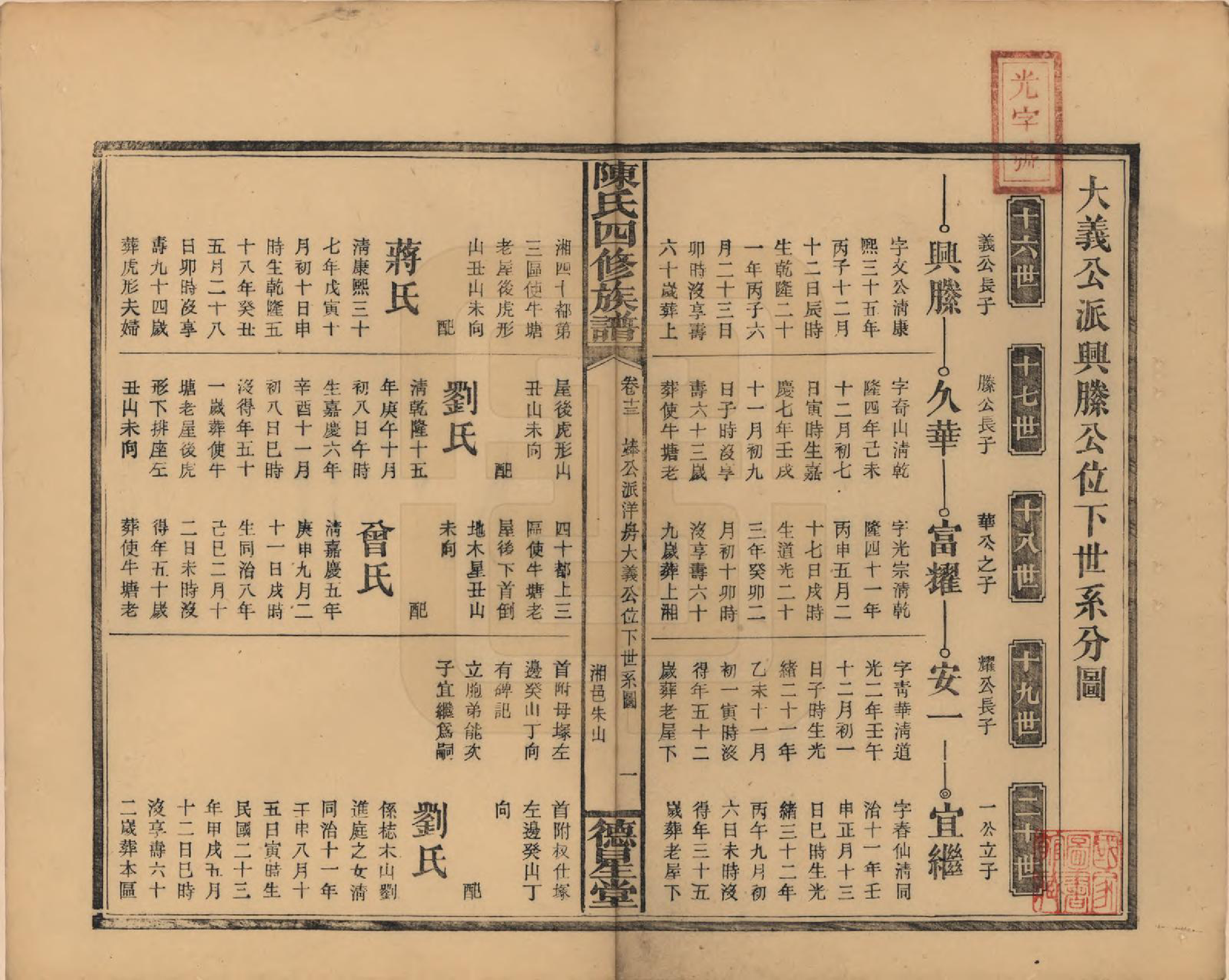 GTJP0111.陈.湖南邵阳.陈氏四修族谱.民国32年[1943]_013.pdf_第1页