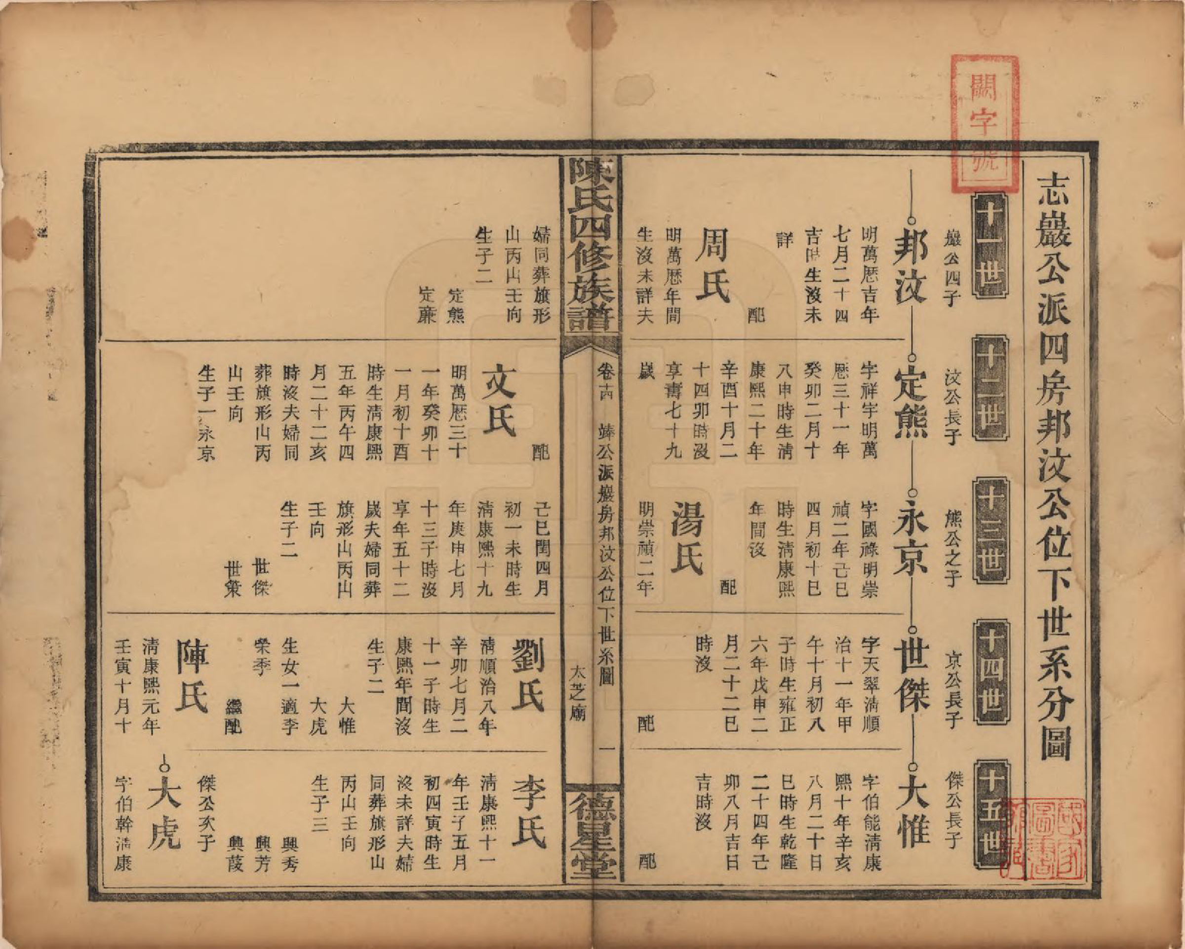 GTJP0111.陈.湖南邵阳.陈氏四修族谱.民国32年[1943]_014.pdf_第1页