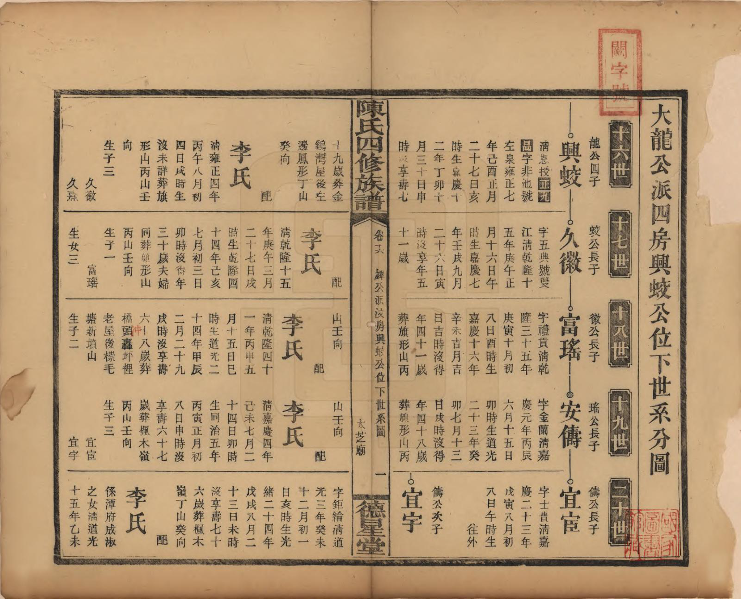 GTJP0111.陈.湖南邵阳.陈氏四修族谱.民国32年[1943]_016.pdf_第1页