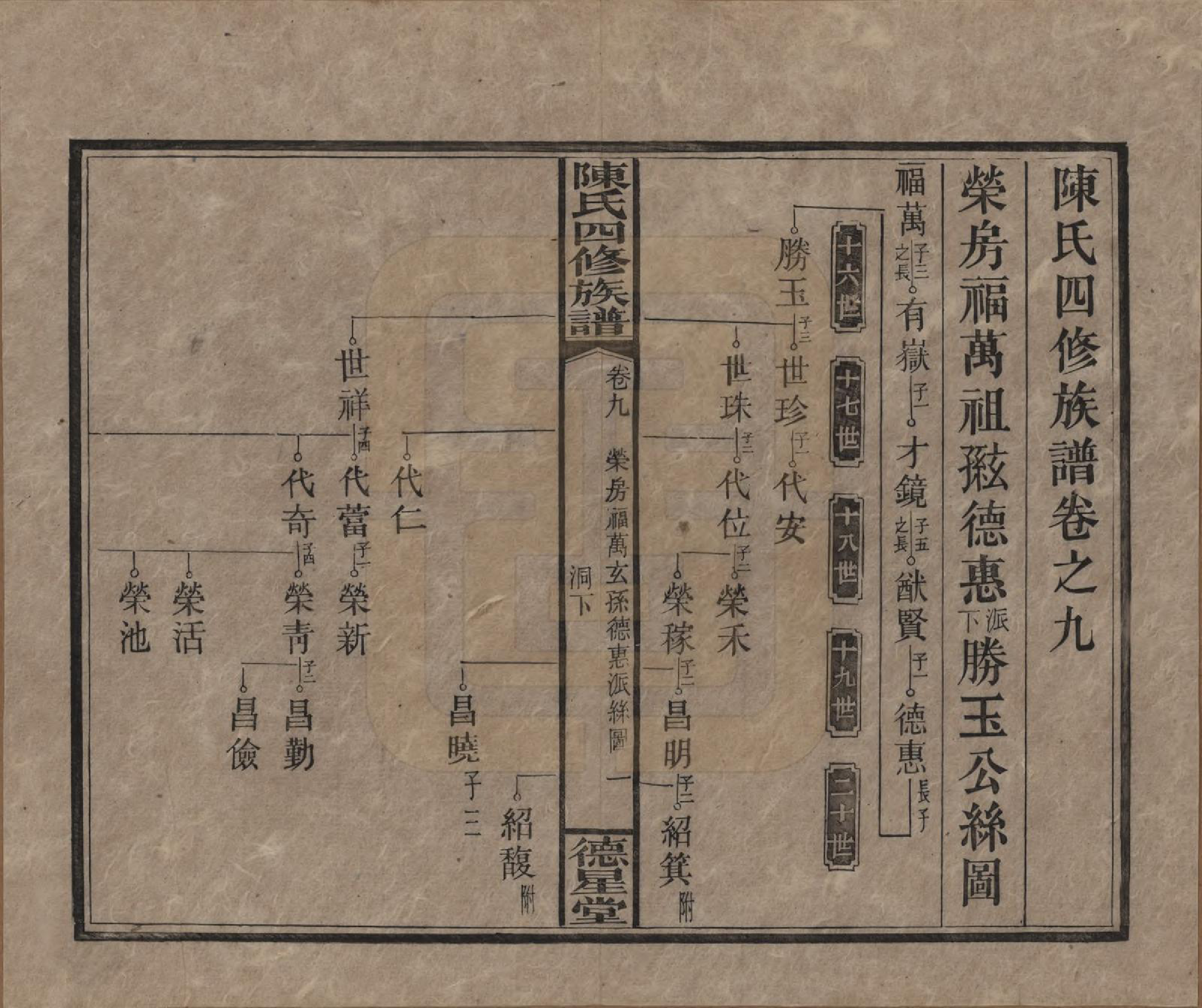 GTJP0112.陈.湖南湘乡.陈氏四修族谱.民国33年[1944]_009.pdf_第1页