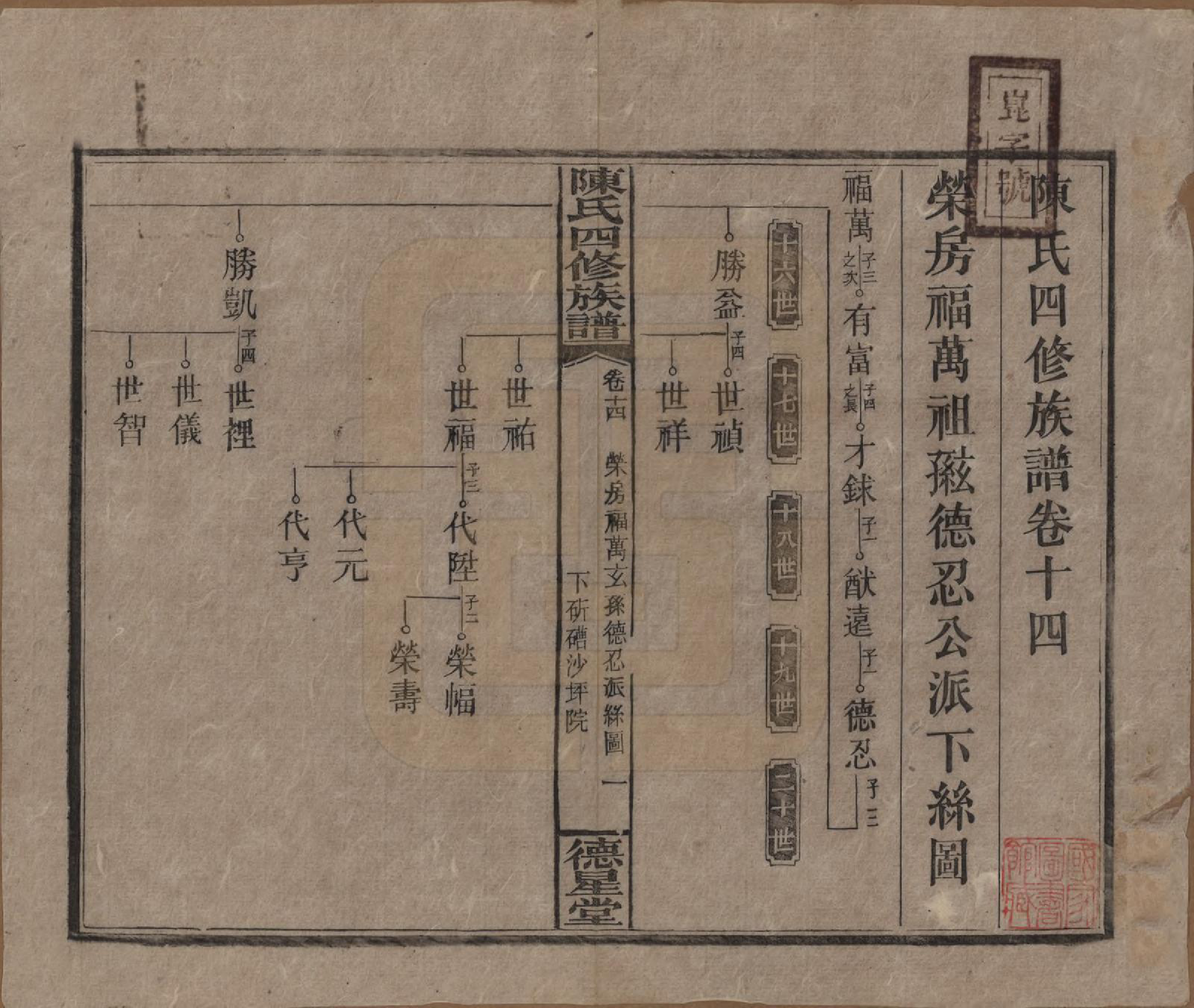 GTJP0112.陈.湖南湘乡.陈氏四修族谱.民国33年[1944]_014.pdf_第1页