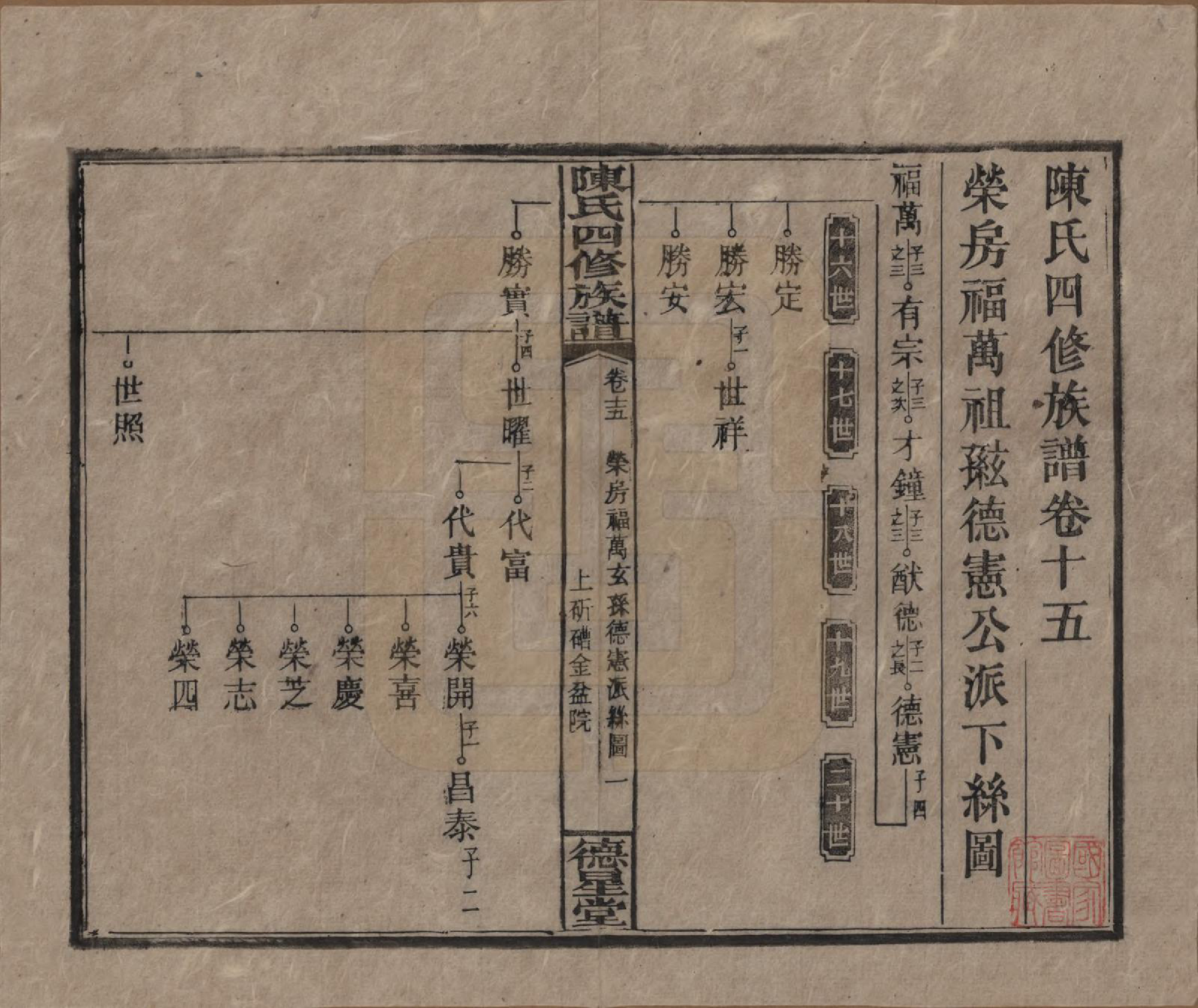 GTJP0112.陈.湖南湘乡.陈氏四修族谱.民国33年[1944]_015.pdf_第1页