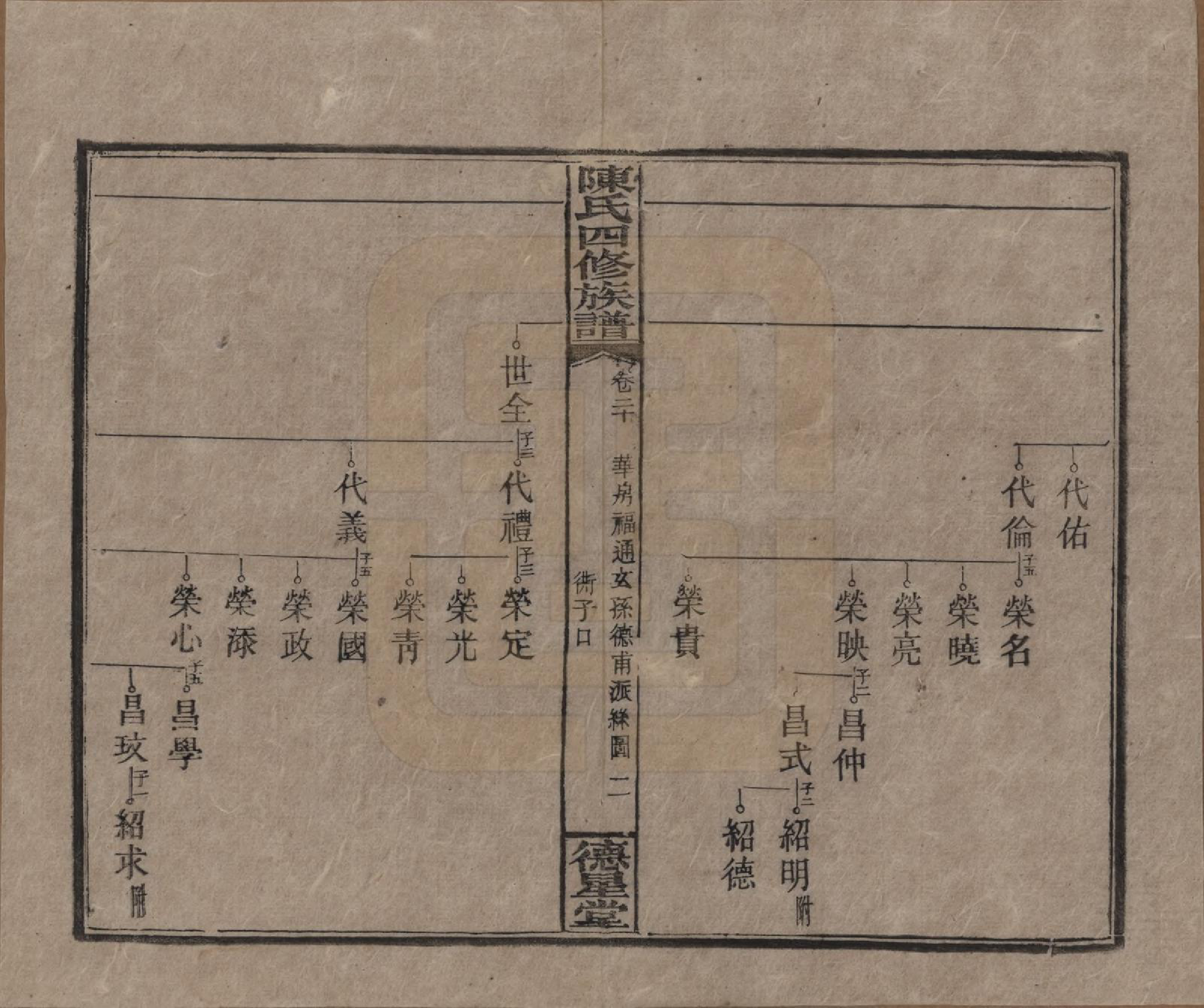 GTJP0112.陈.湖南湘乡.陈氏四修族谱.民国33年[1944]_020.pdf_第2页