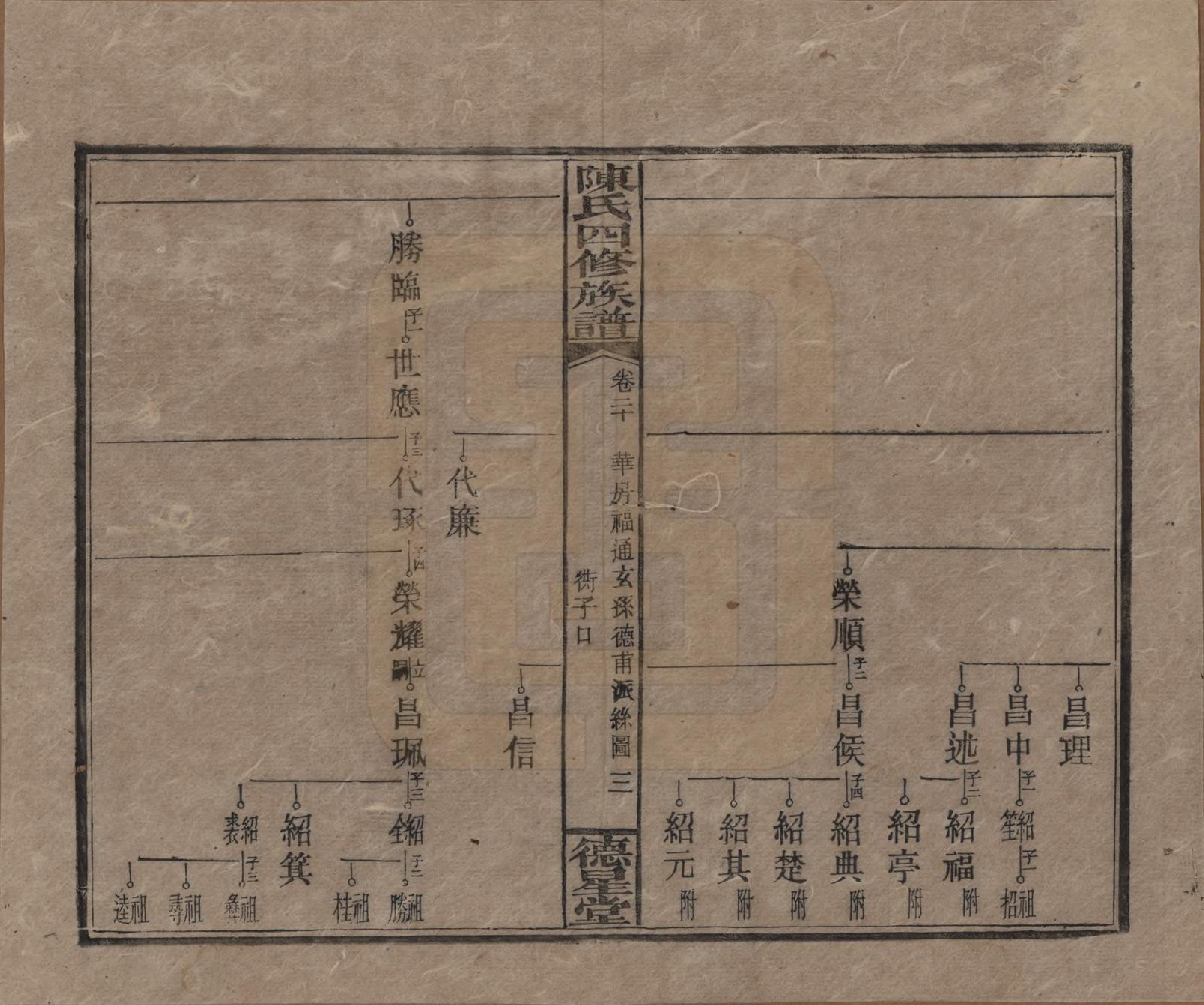 GTJP0112.陈.湖南湘乡.陈氏四修族谱.民国33年[1944]_020.pdf_第3页