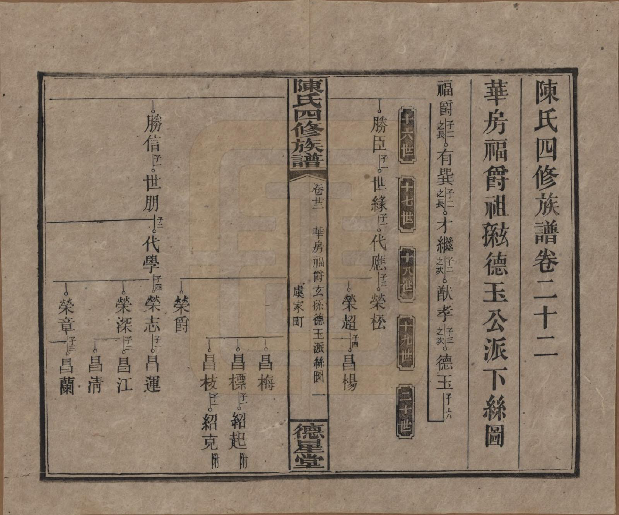 GTJP0112.陈.湖南湘乡.陈氏四修族谱.民国33年[1944]_022.pdf_第1页