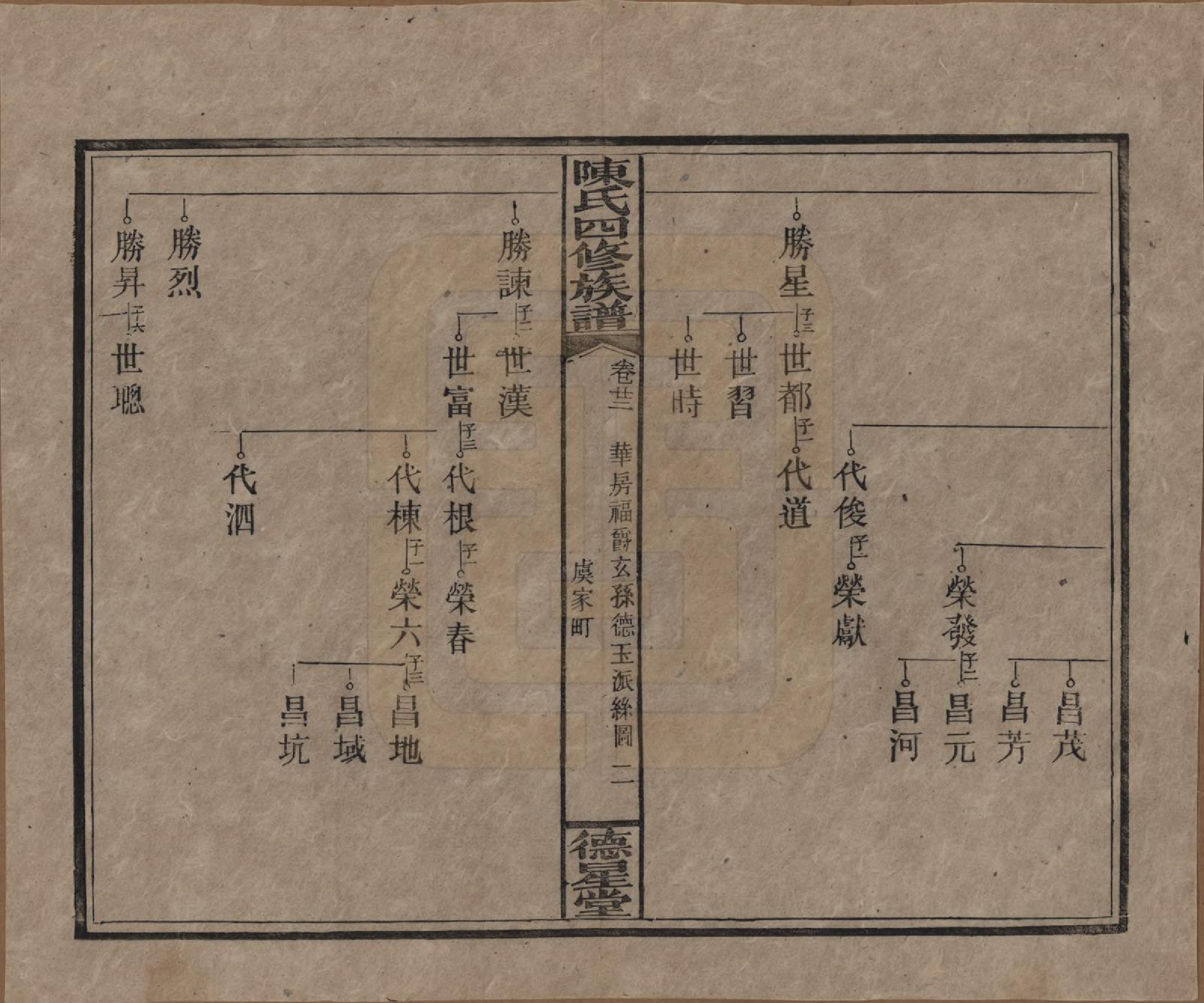 GTJP0112.陈.湖南湘乡.陈氏四修族谱.民国33年[1944]_022.pdf_第2页