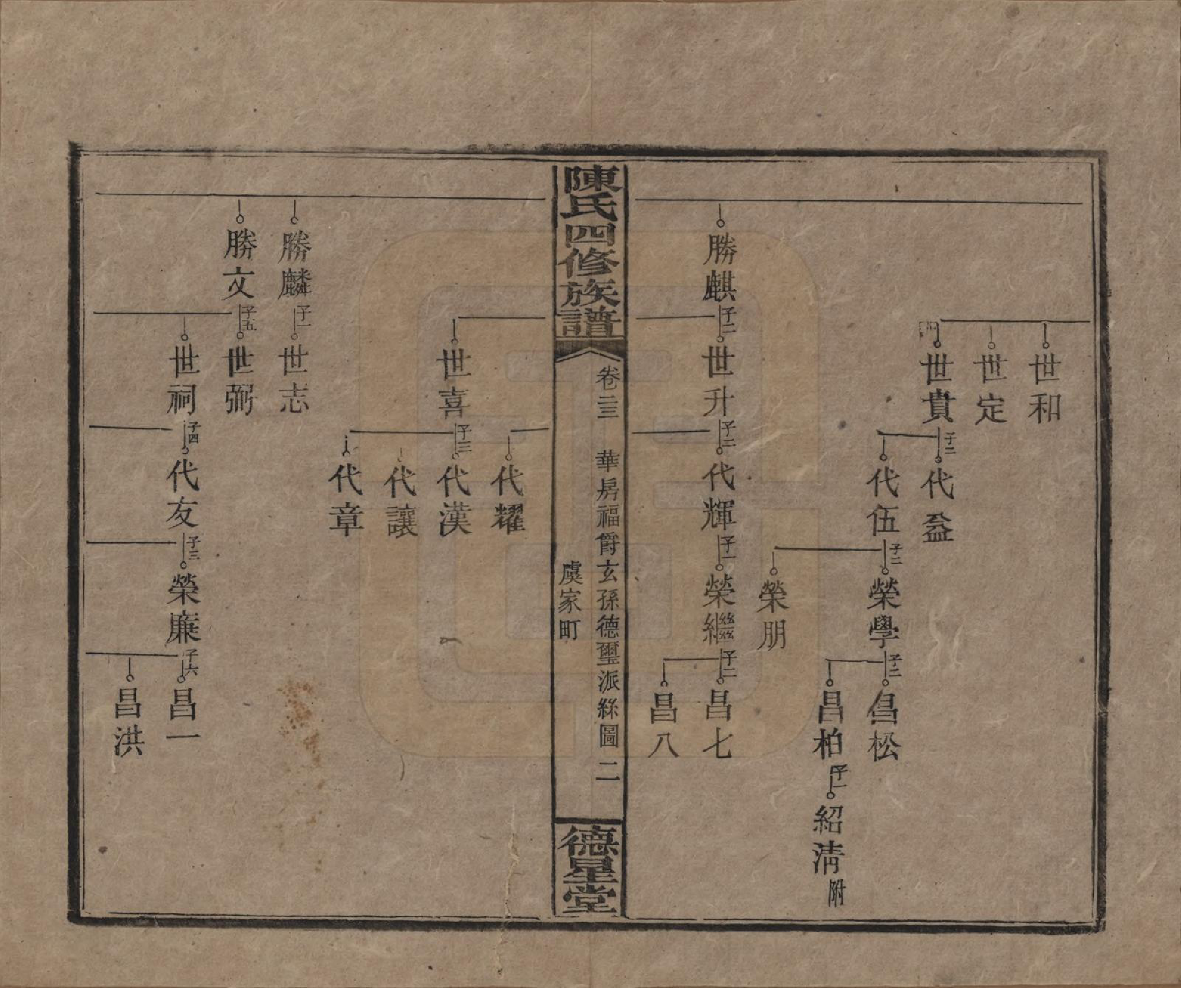 GTJP0112.陈.湖南湘乡.陈氏四修族谱.民国33年[1944]_023.pdf_第2页