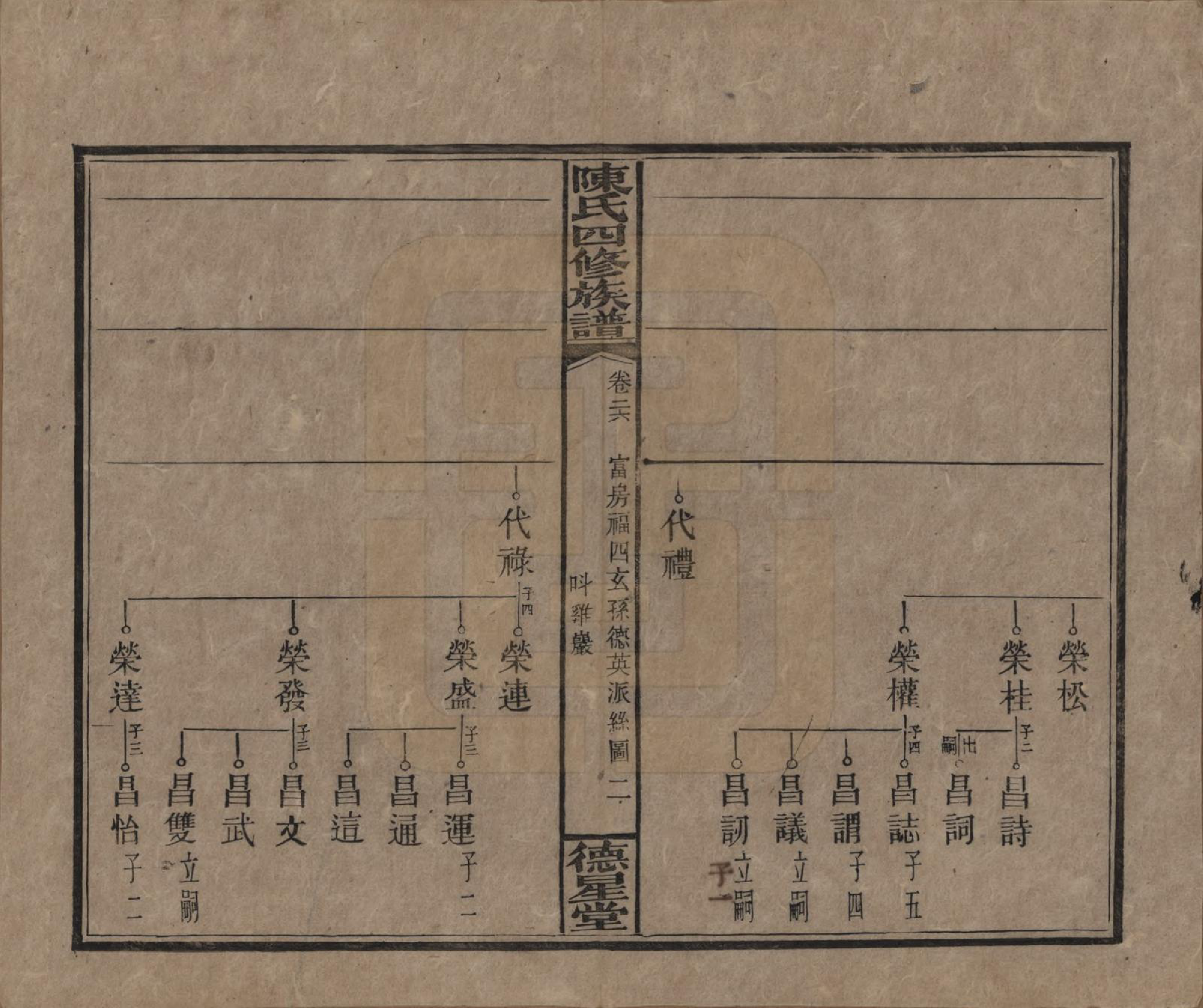 GTJP0112.陈.湖南湘乡.陈氏四修族谱.民国33年[1944]_026.pdf_第2页