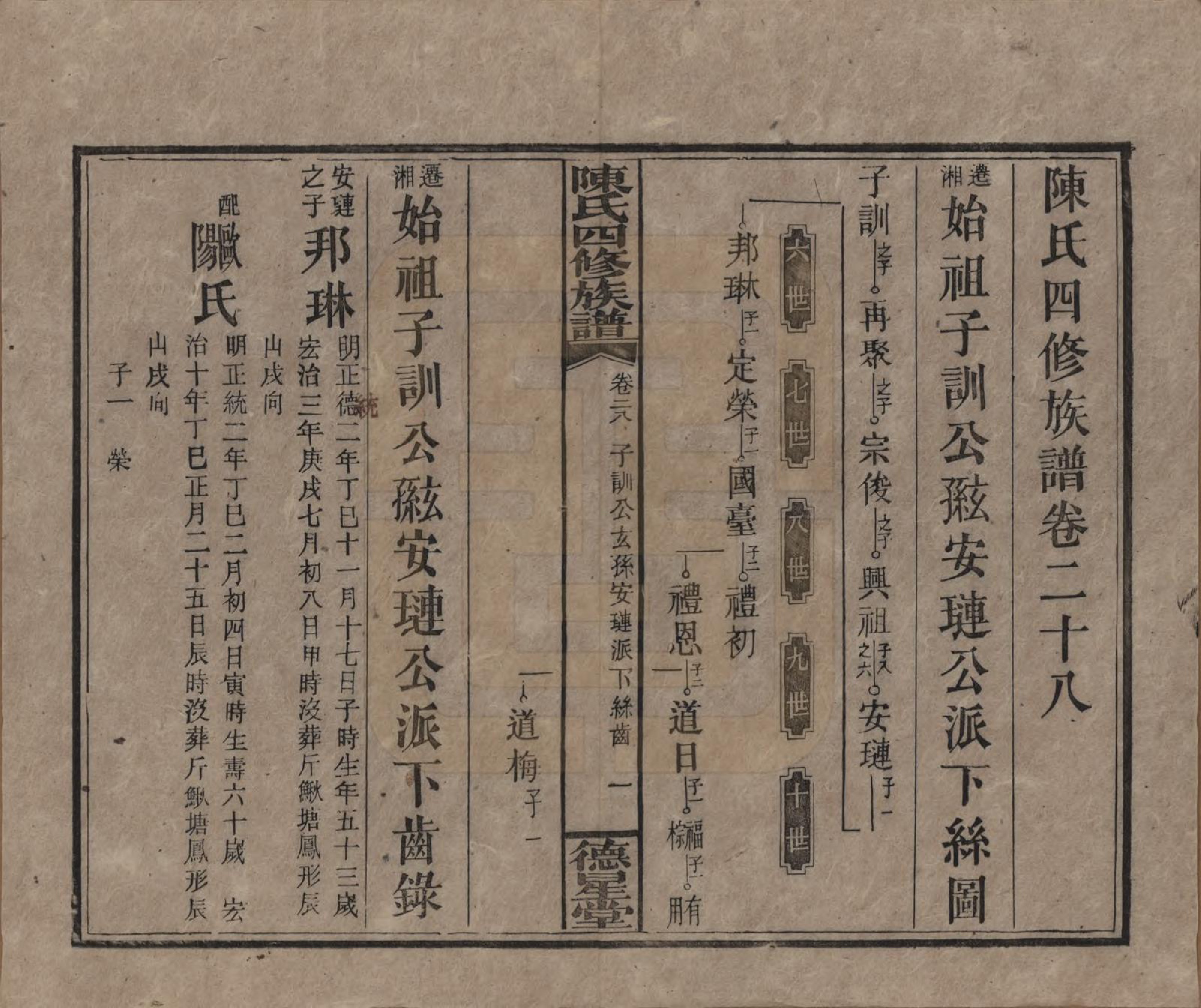 GTJP0112.陈.湖南湘乡.陈氏四修族谱.民国33年[1944]_028.pdf_第1页