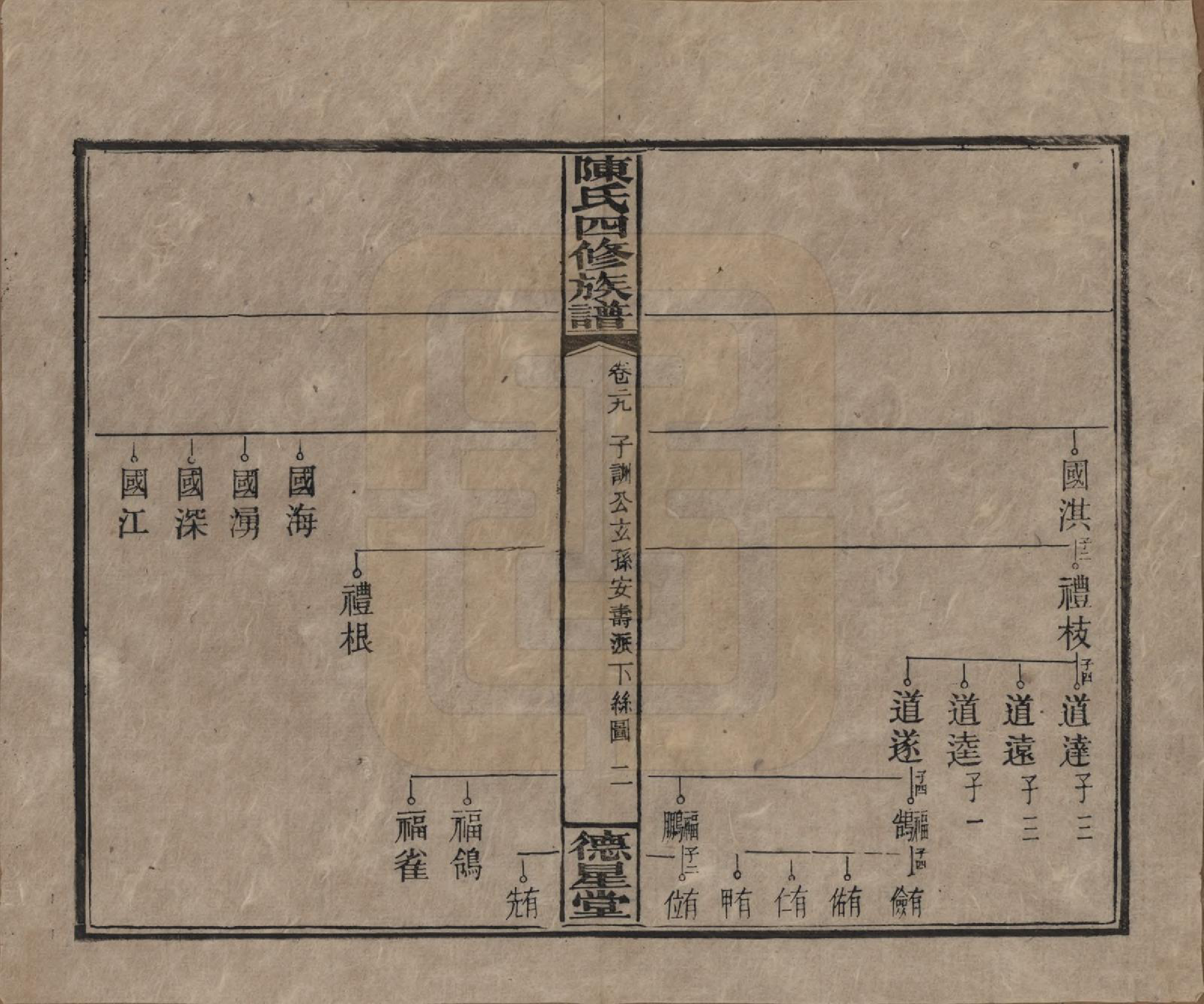 GTJP0112.陈.湖南湘乡.陈氏四修族谱.民国33年[1944]_029.pdf_第2页