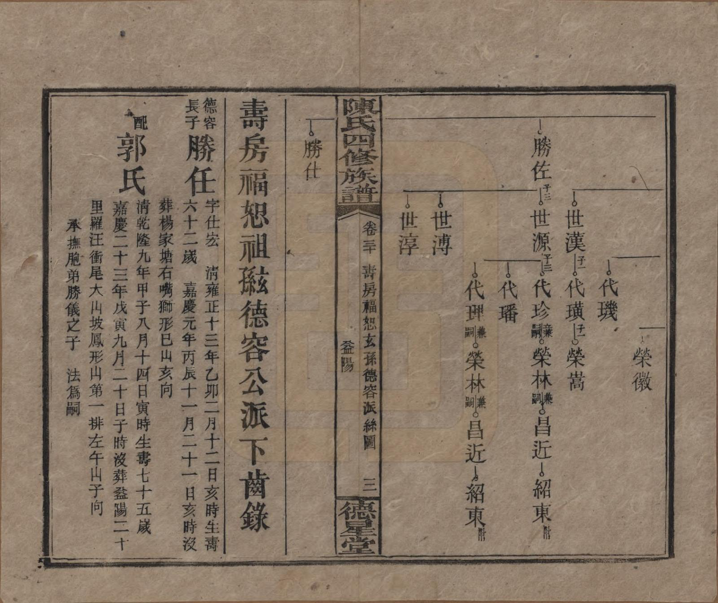 GTJP0112.陈.湖南湘乡.陈氏四修族谱.民国33年[1944]_030.pdf_第3页