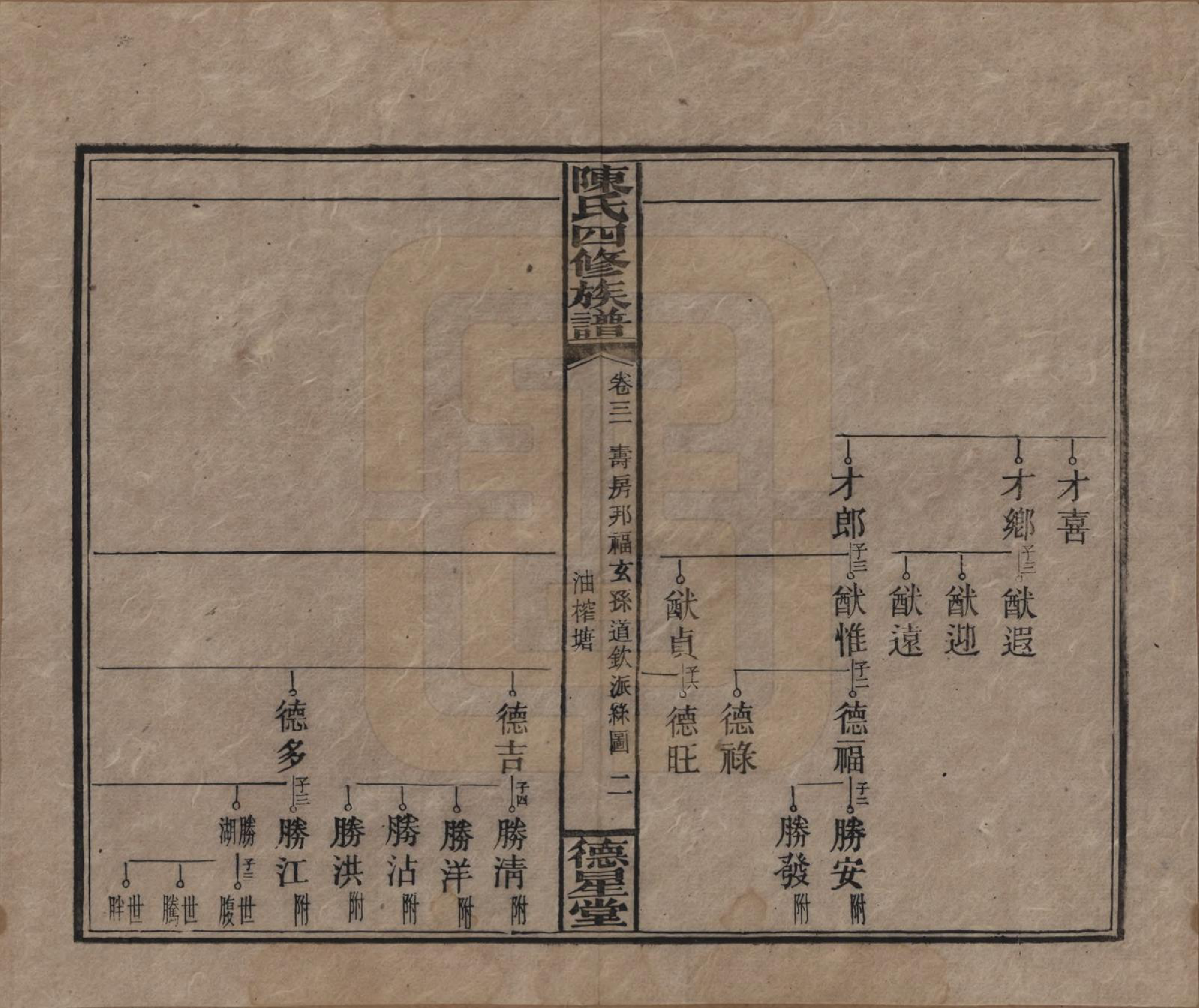 GTJP0112.陈.湖南湘乡.陈氏四修族谱.民国33年[1944]_031.pdf_第2页