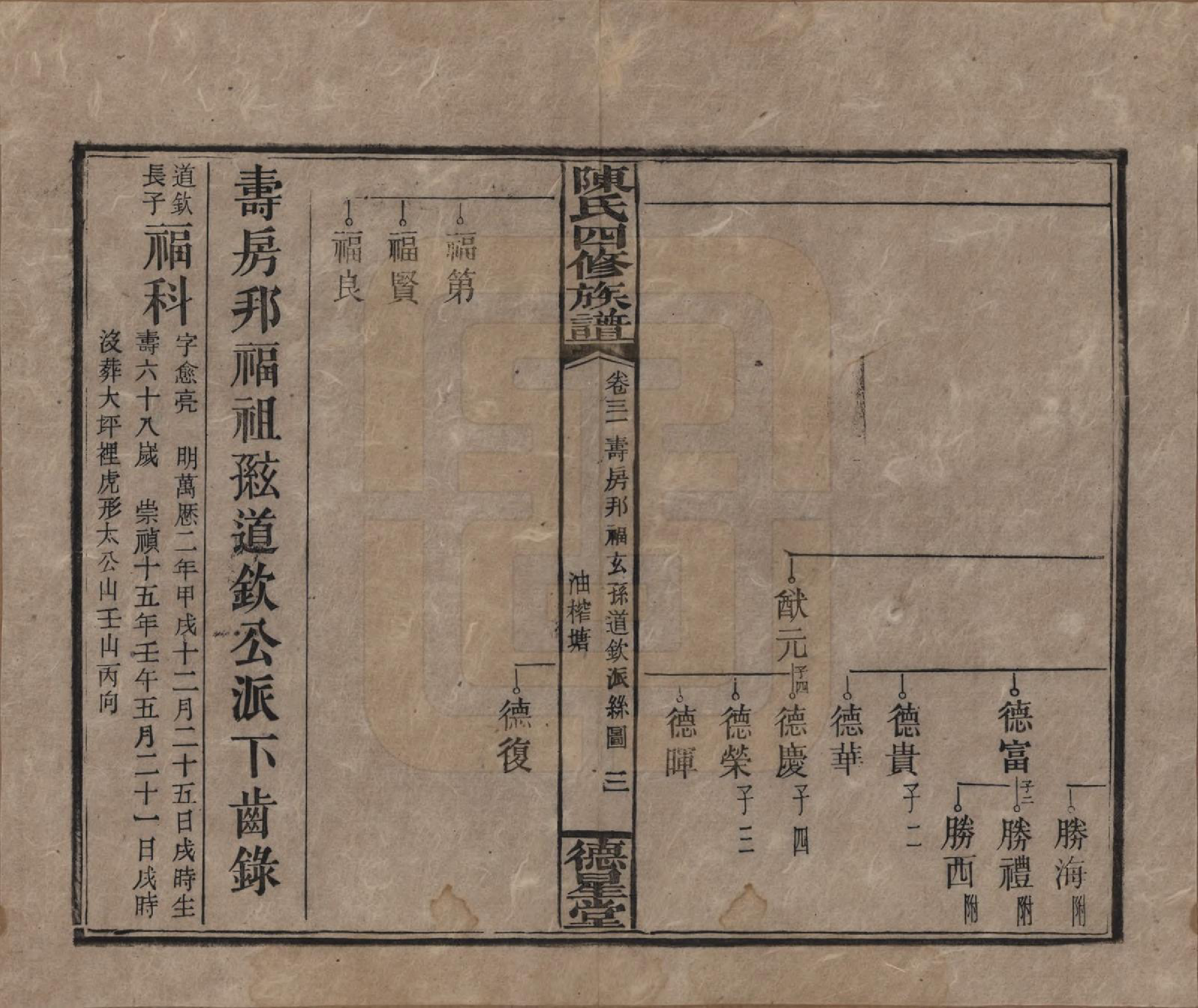 GTJP0112.陈.湖南湘乡.陈氏四修族谱.民国33年[1944]_031.pdf_第3页