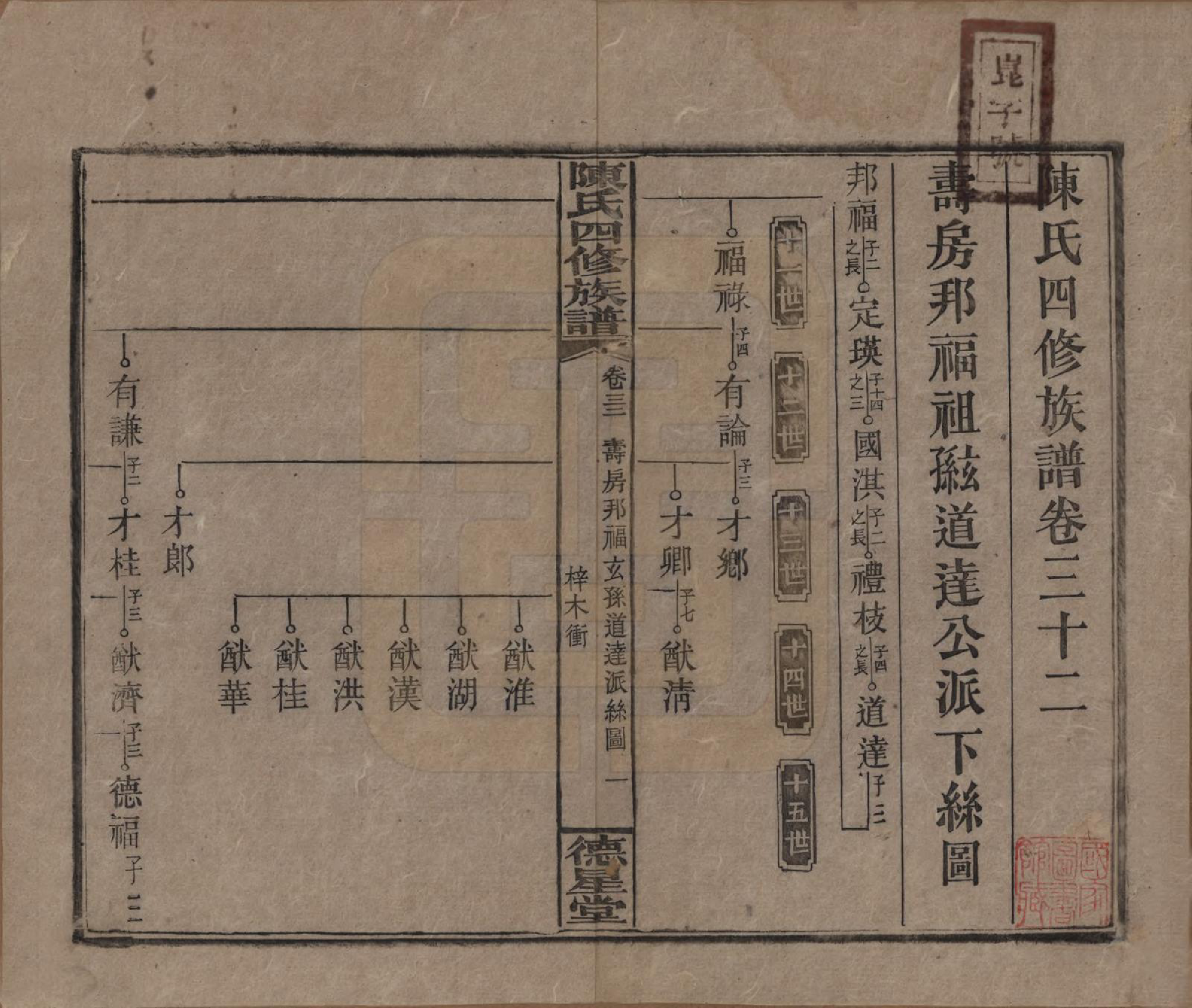 GTJP0112.陈.湖南湘乡.陈氏四修族谱.民国33年[1944]_032.pdf_第1页