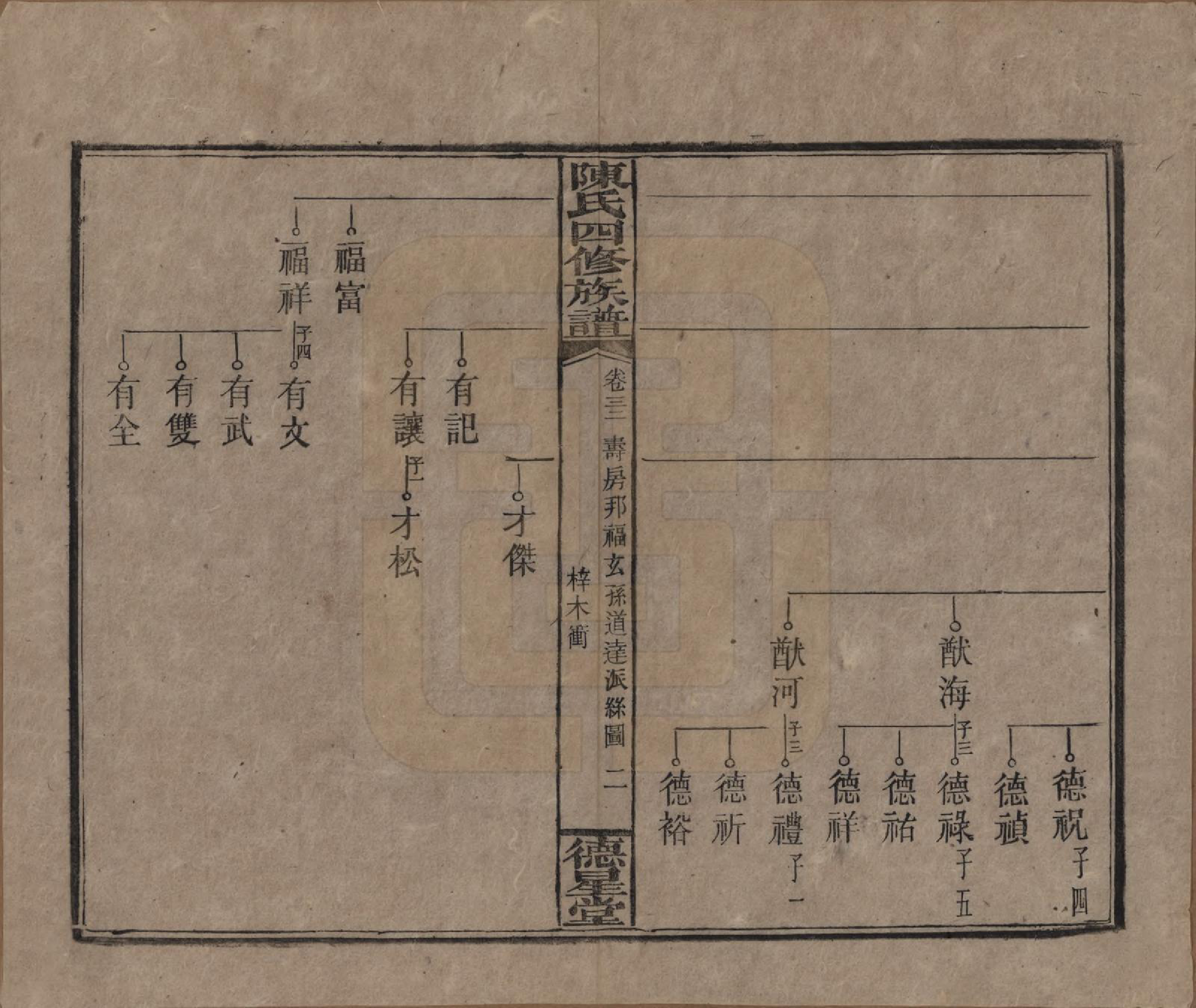 GTJP0112.陈.湖南湘乡.陈氏四修族谱.民国33年[1944]_032.pdf_第2页