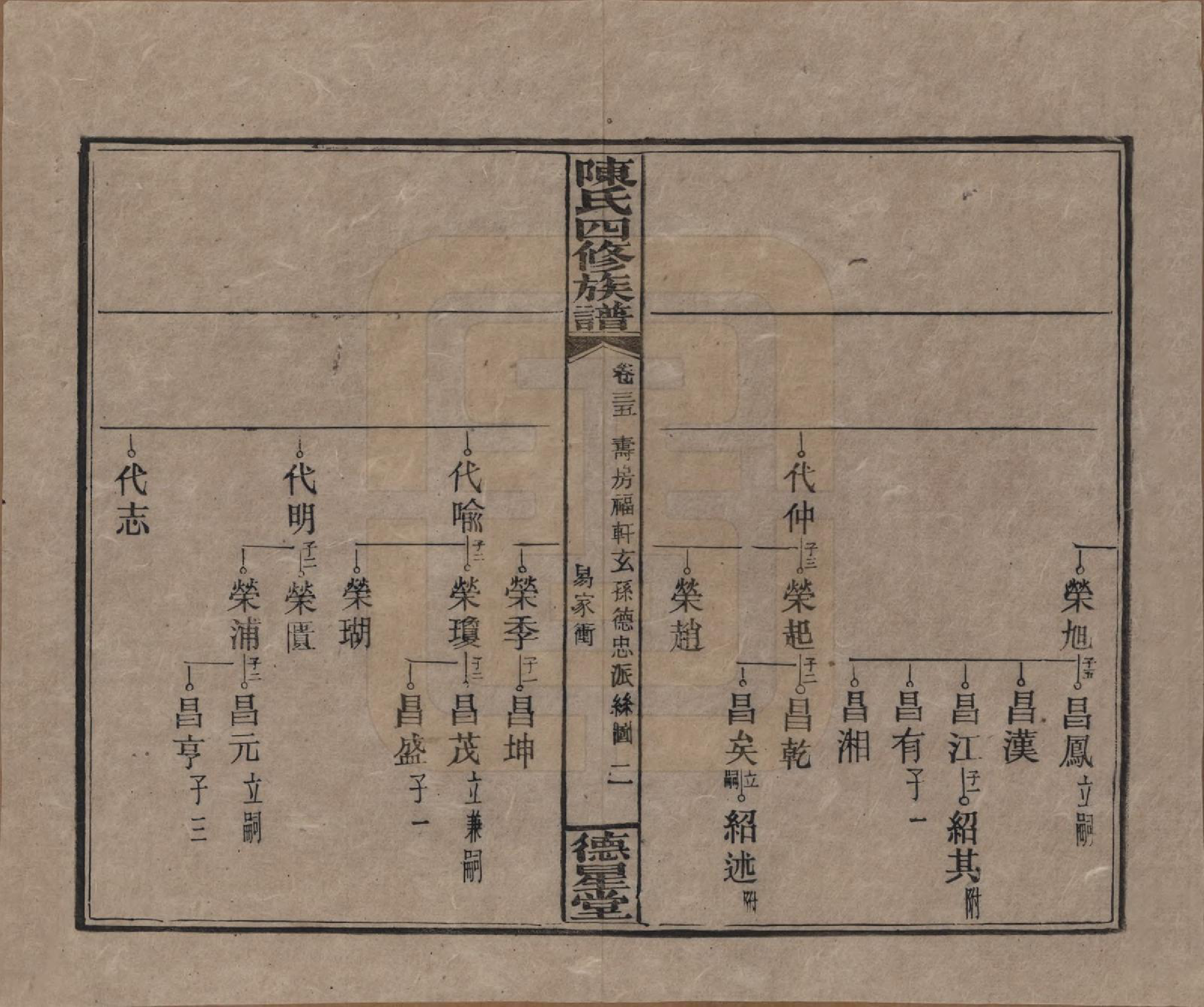 GTJP0112.陈.湖南湘乡.陈氏四修族谱.民国33年[1944]_035.pdf_第2页