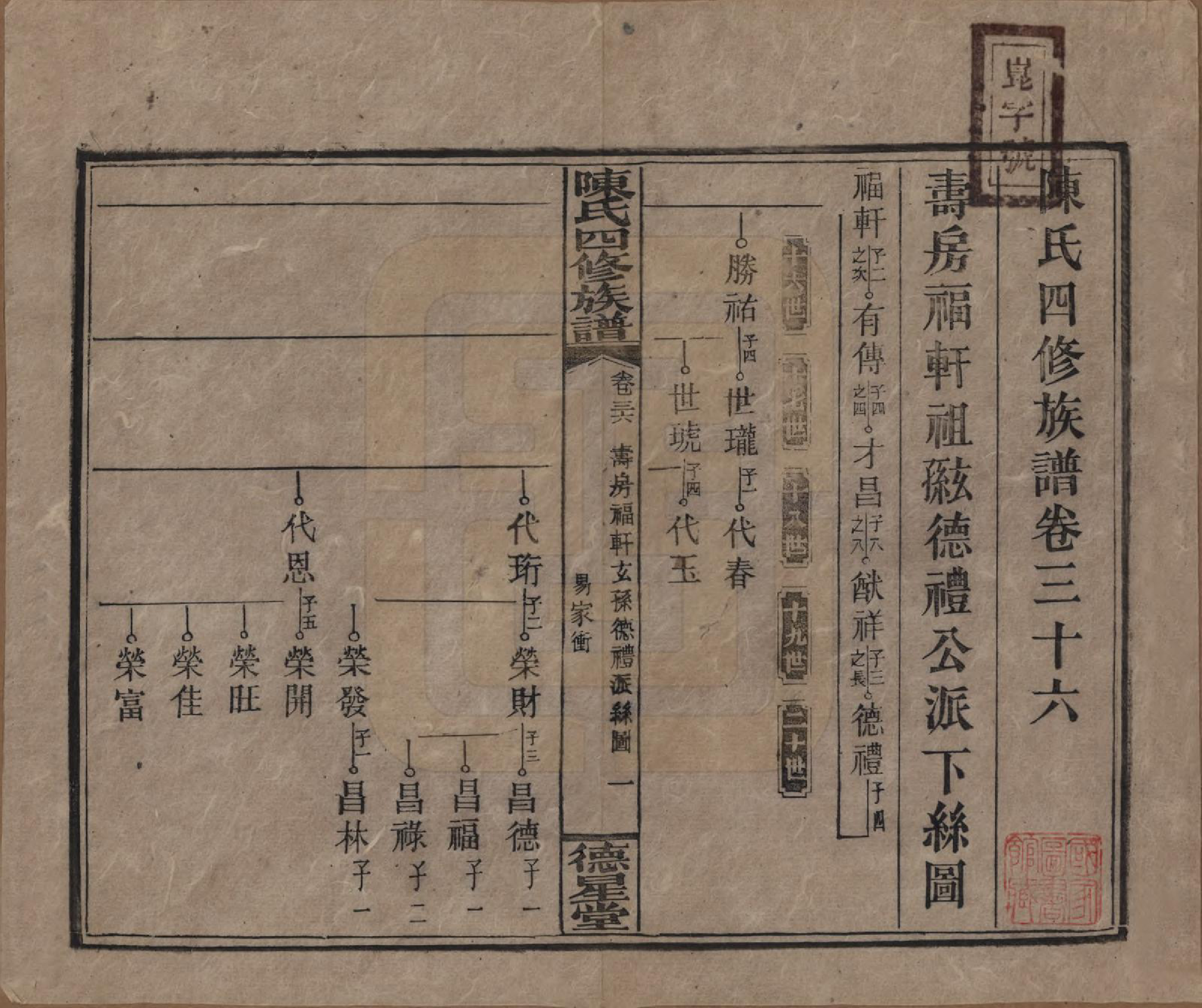 GTJP0112.陈.湖南湘乡.陈氏四修族谱.民国33年[1944]_036.pdf_第1页