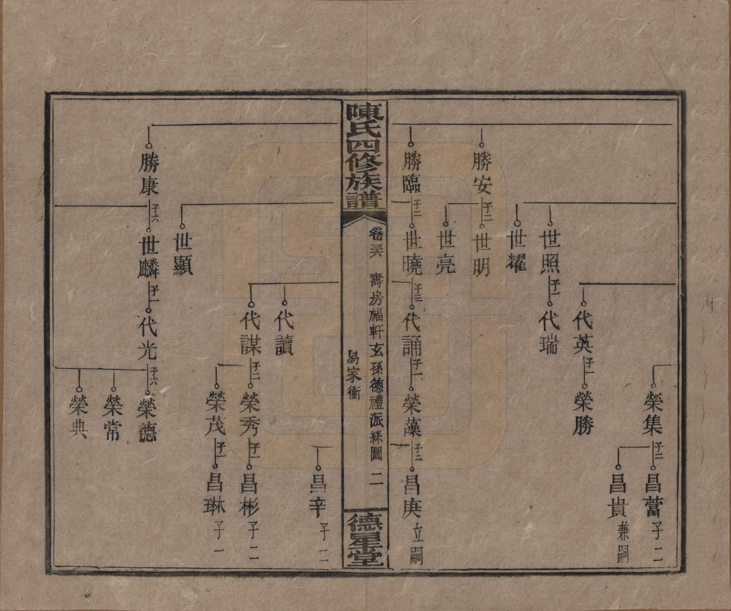 GTJP0112.陈.湖南湘乡.陈氏四修族谱.民国33年[1944]_036.pdf_第2页