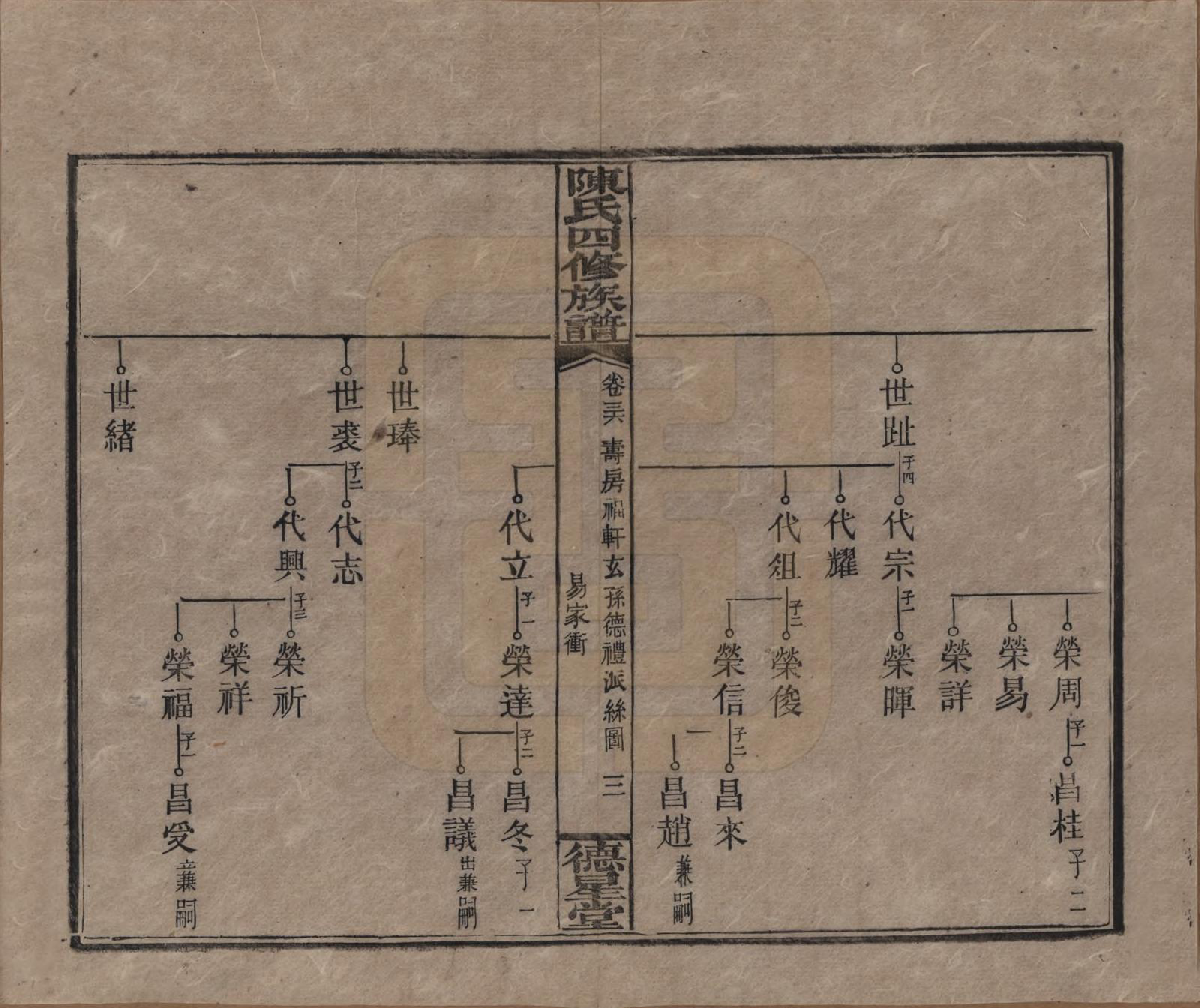 GTJP0112.陈.湖南湘乡.陈氏四修族谱.民国33年[1944]_036.pdf_第3页