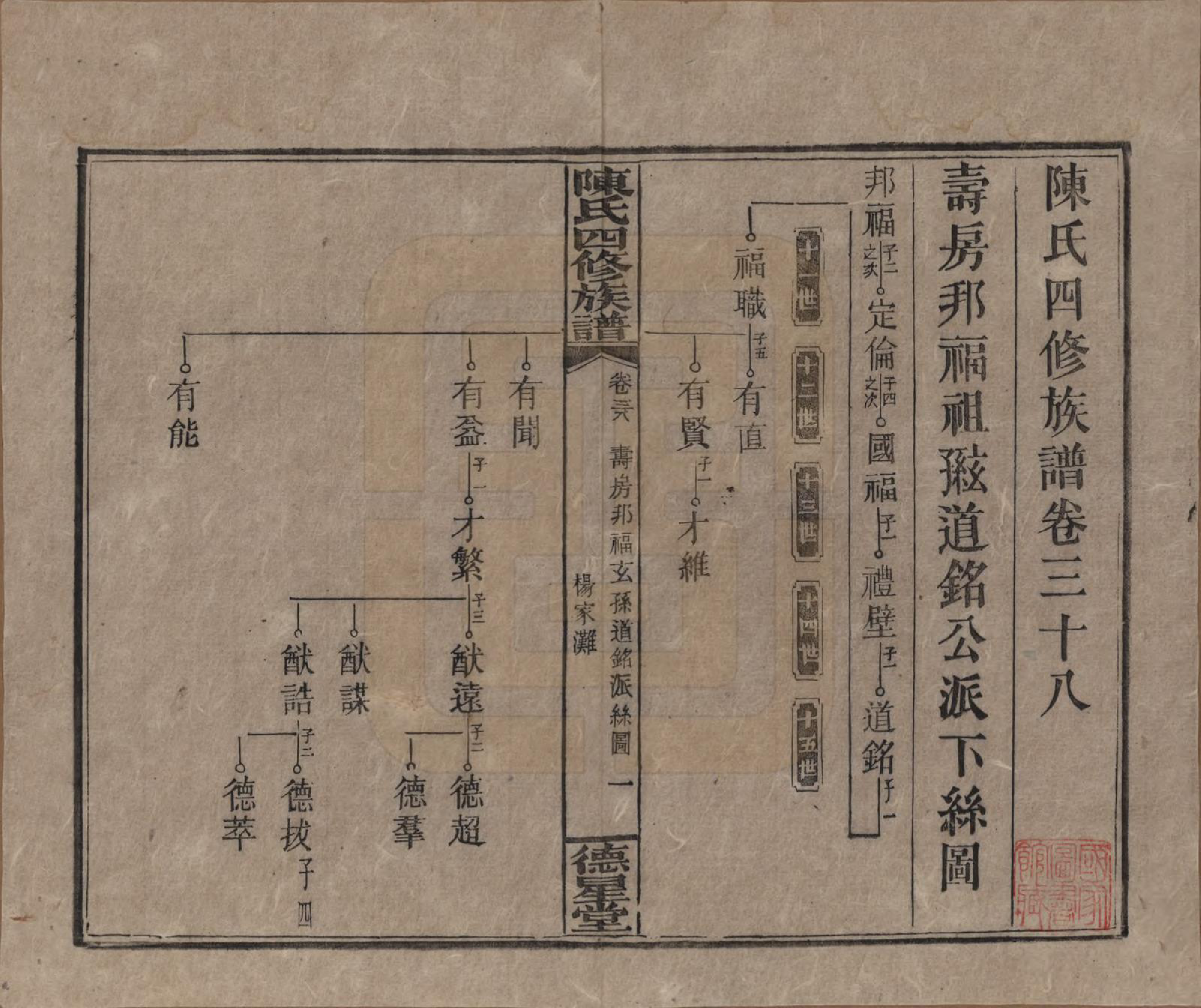 GTJP0112.陈.湖南湘乡.陈氏四修族谱.民国33年[1944]_038.pdf_第1页