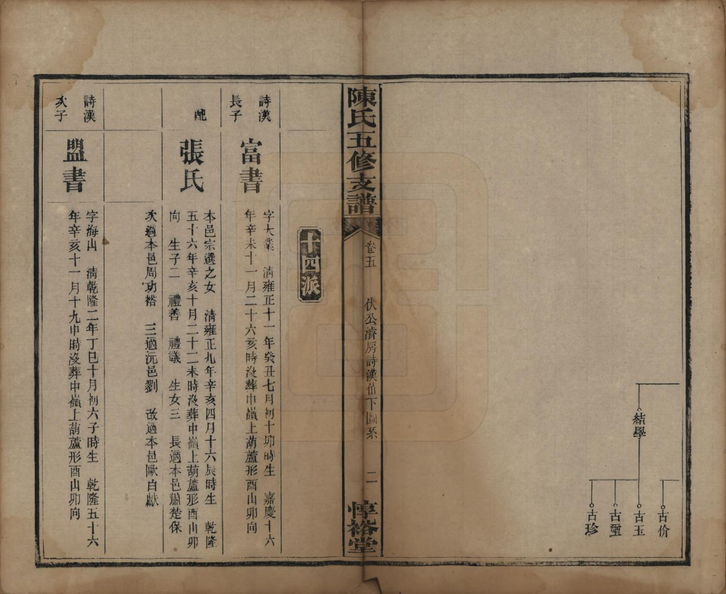 GTJP0113.陈.湖南益阳.陈氏五修支谱.民国35年[1946]_005.pdf_第2页