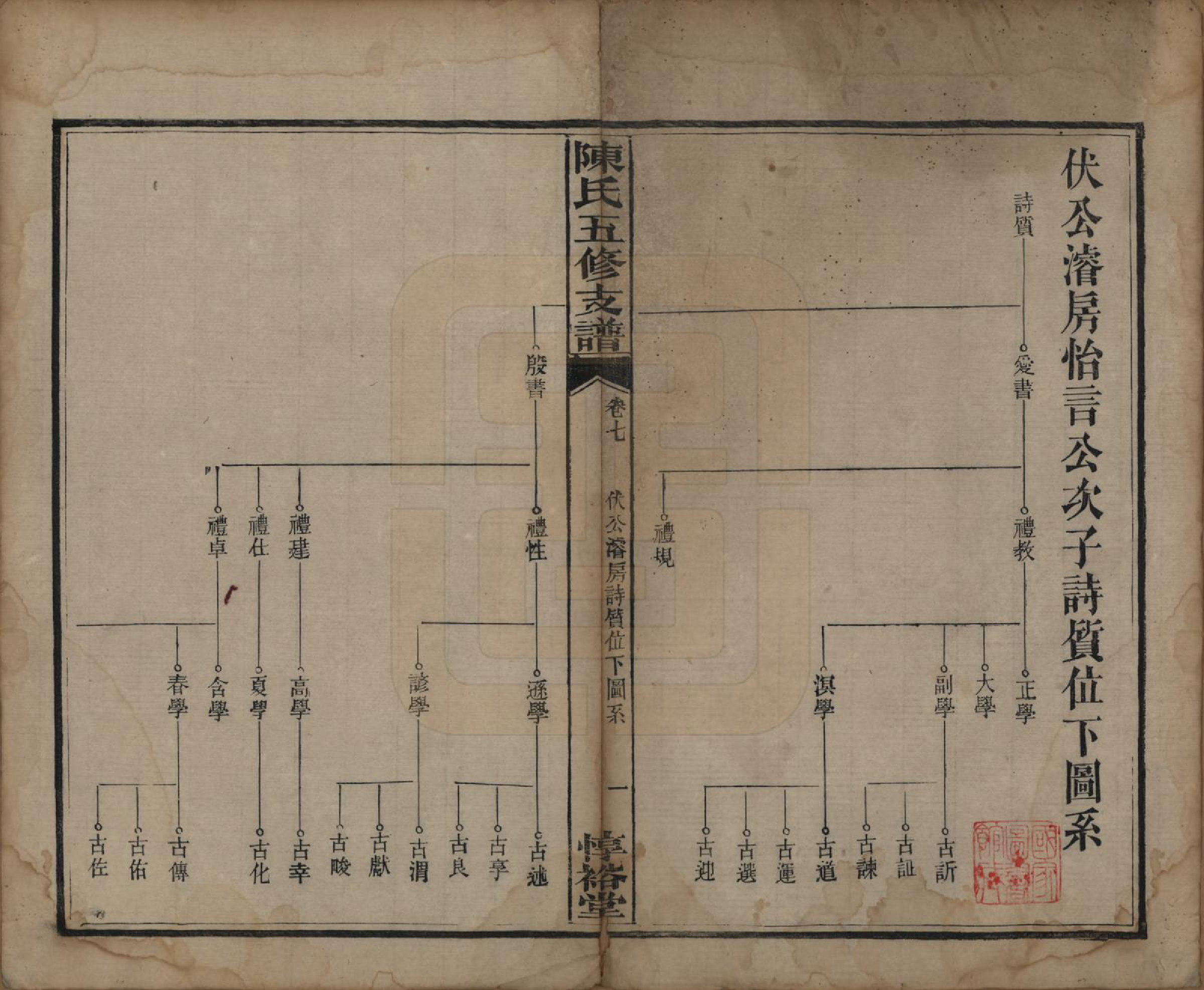 GTJP0113.陈.湖南益阳.陈氏五修支谱.民国35年[1946]_007.pdf_第1页