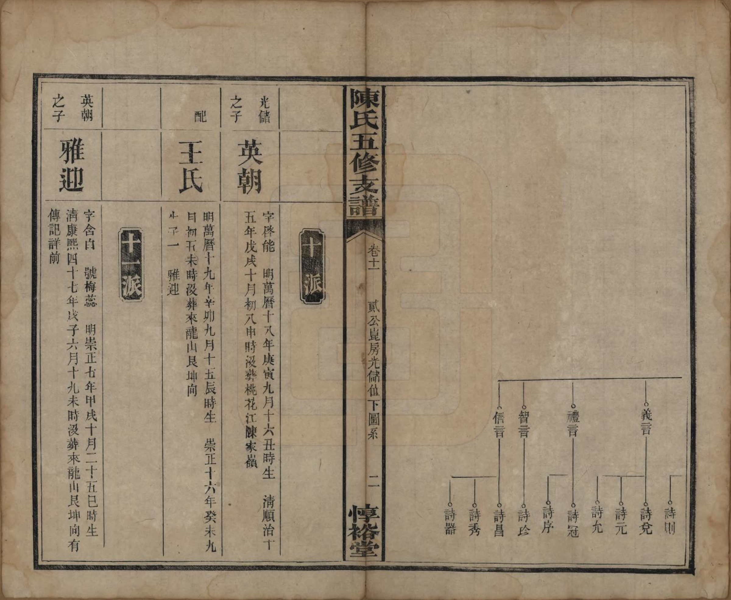 GTJP0113.陈.湖南益阳.陈氏五修支谱.民国35年[1946]_011.pdf_第2页