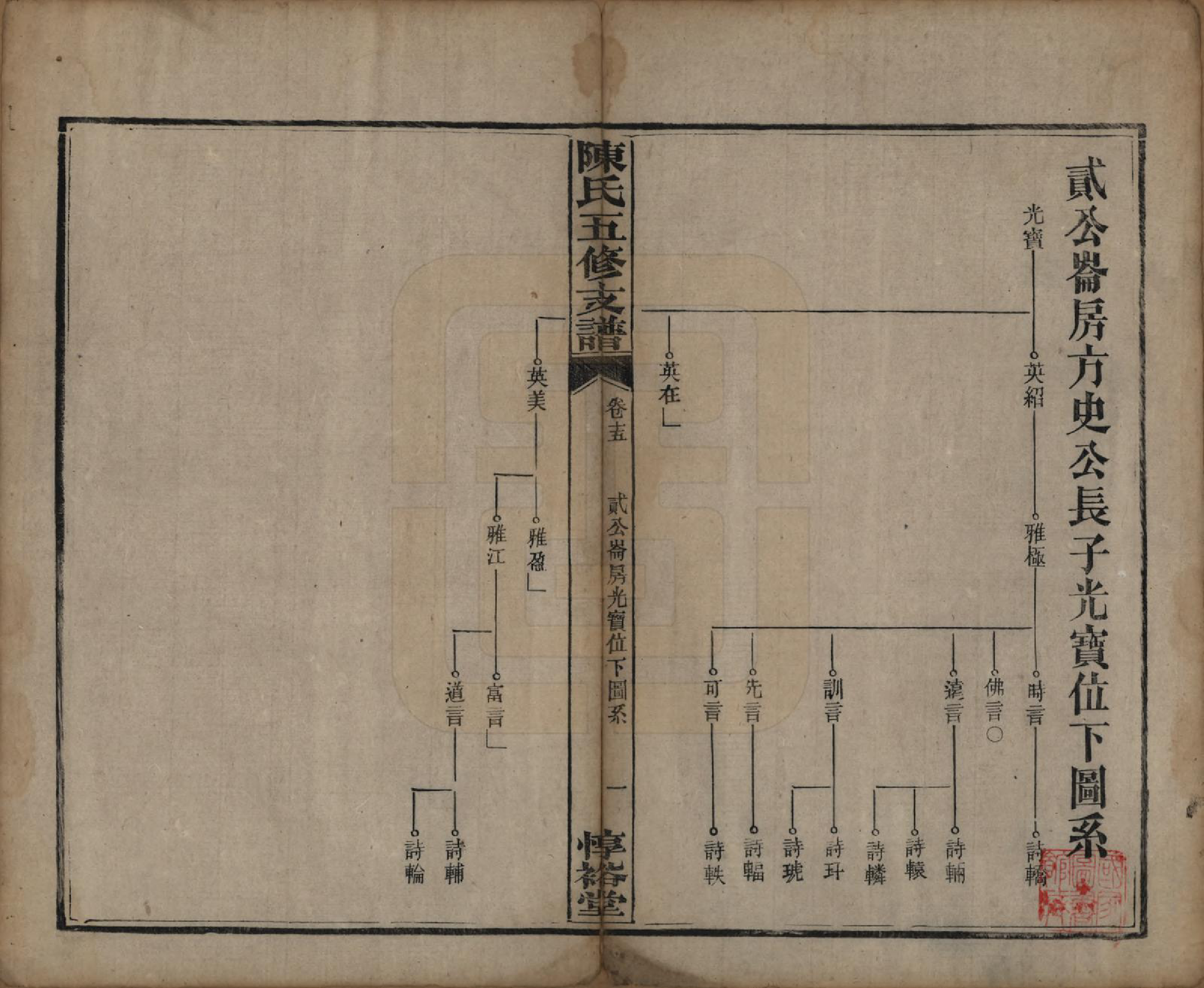 GTJP0113.陈.湖南益阳.陈氏五修支谱.民国35年[1946]_015.pdf_第1页