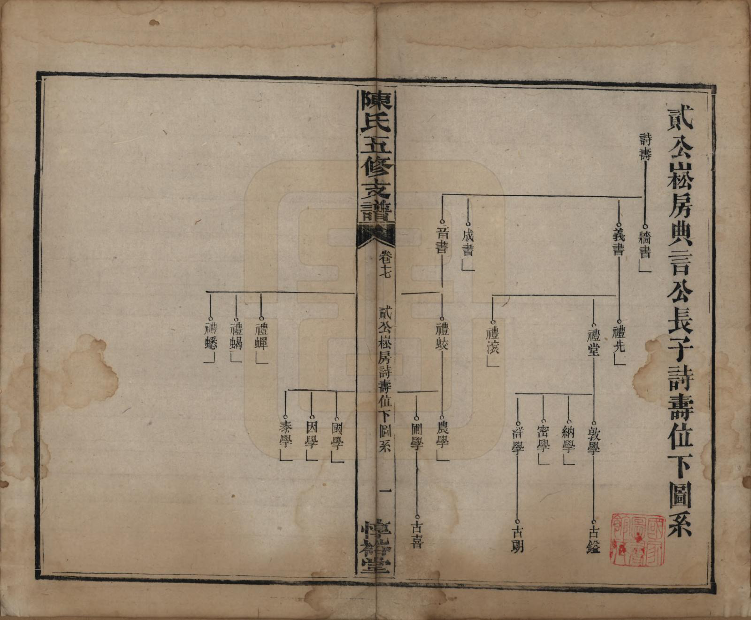 GTJP0113.陈.湖南益阳.陈氏五修支谱.民国35年[1946]_017.pdf_第1页