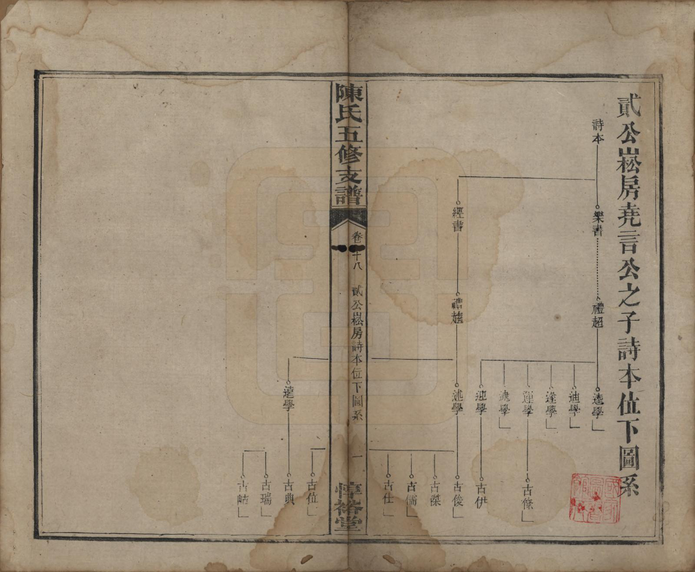 GTJP0113.陈.湖南益阳.陈氏五修支谱.民国35年[1946]_018.pdf_第1页