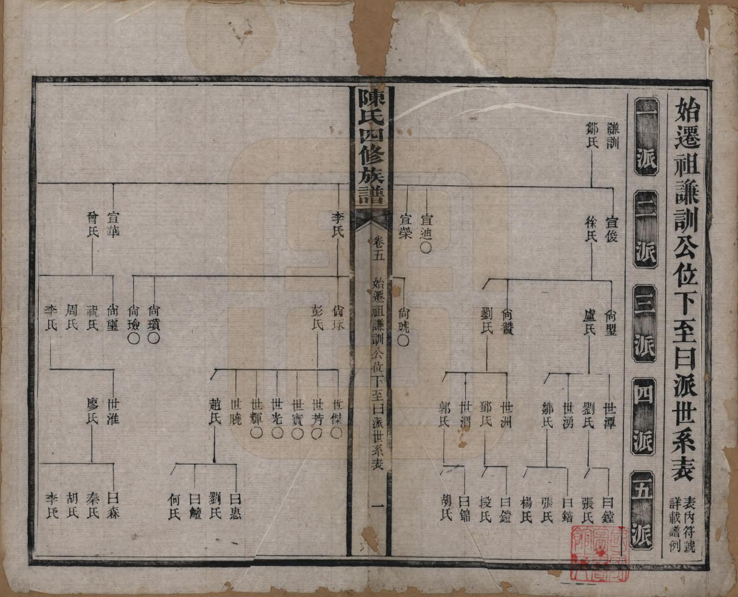 GTJP0114.陈.湖南沅江.陈氏四修族谱.民国37年[1948]_005.pdf_第1页