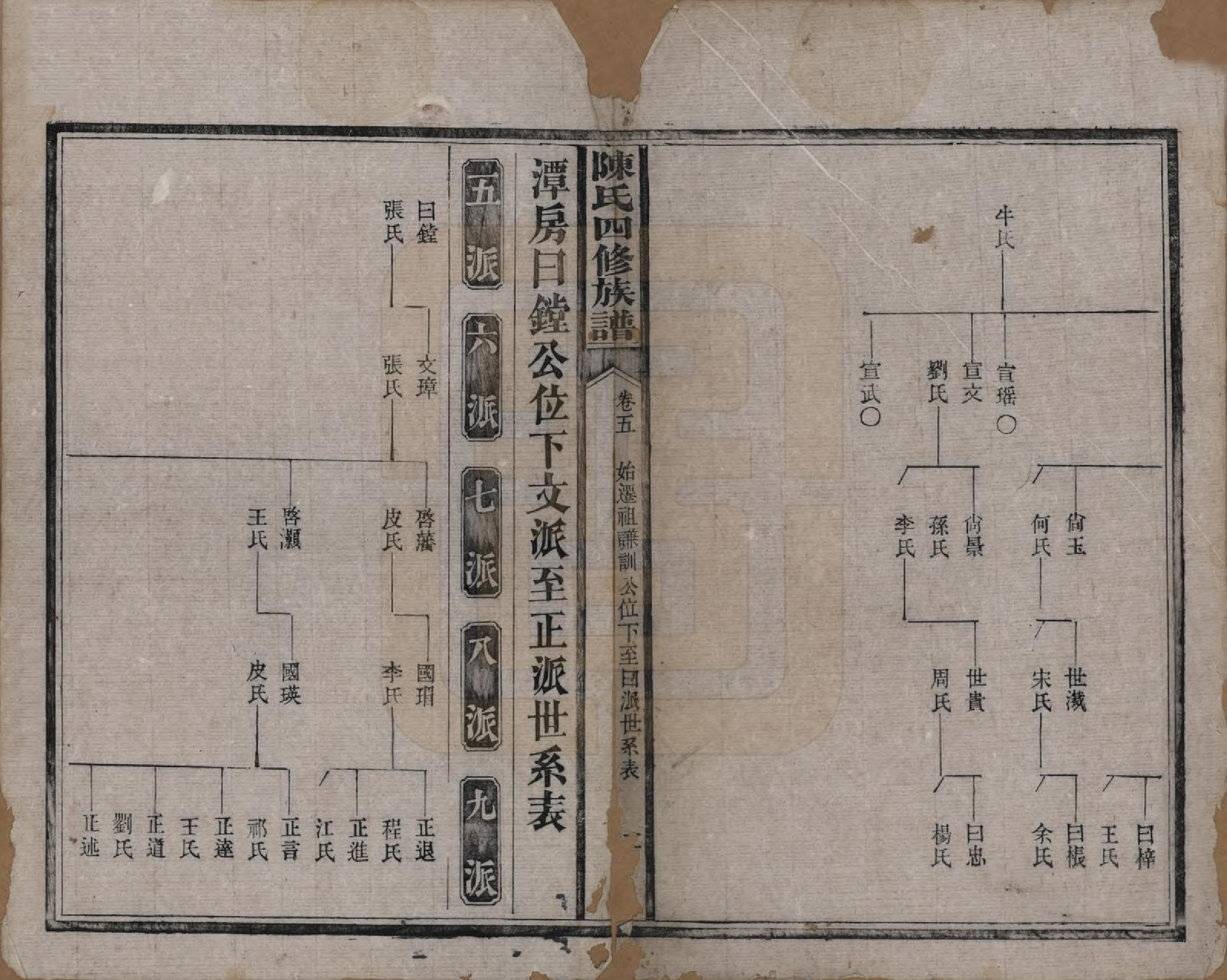 GTJP0114.陈.湖南沅江.陈氏四修族谱.民国37年[1948]_005.pdf_第2页