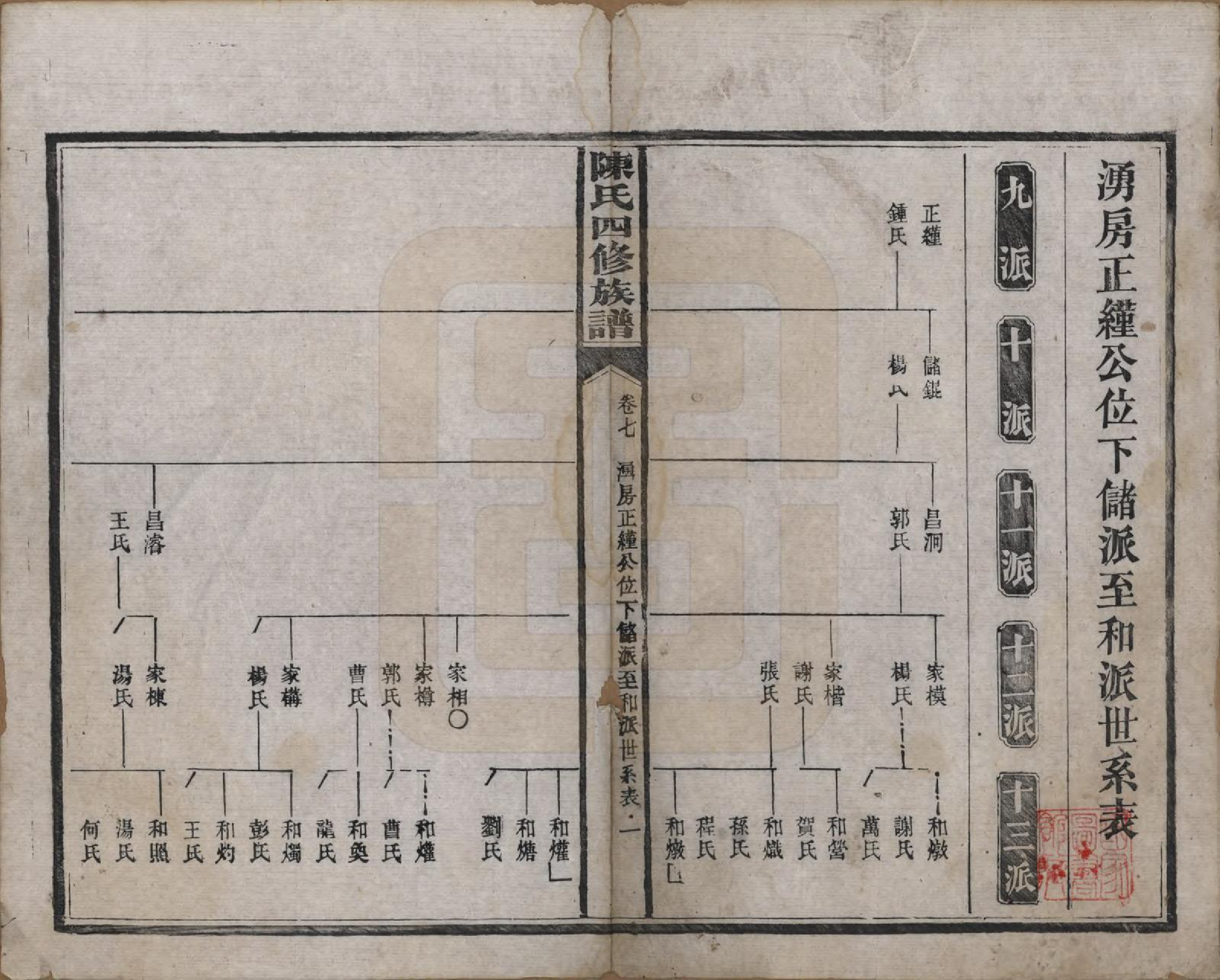 GTJP0114.陈.湖南沅江.陈氏四修族谱.民国37年[1948]_007.pdf_第1页