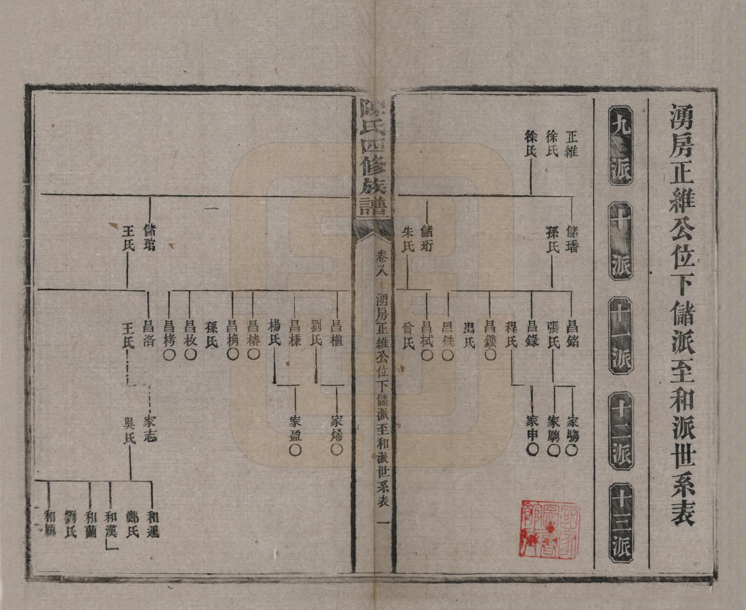 GTJP0114.陈.湖南沅江.陈氏四修族谱.民国37年[1948]_008.pdf_第1页