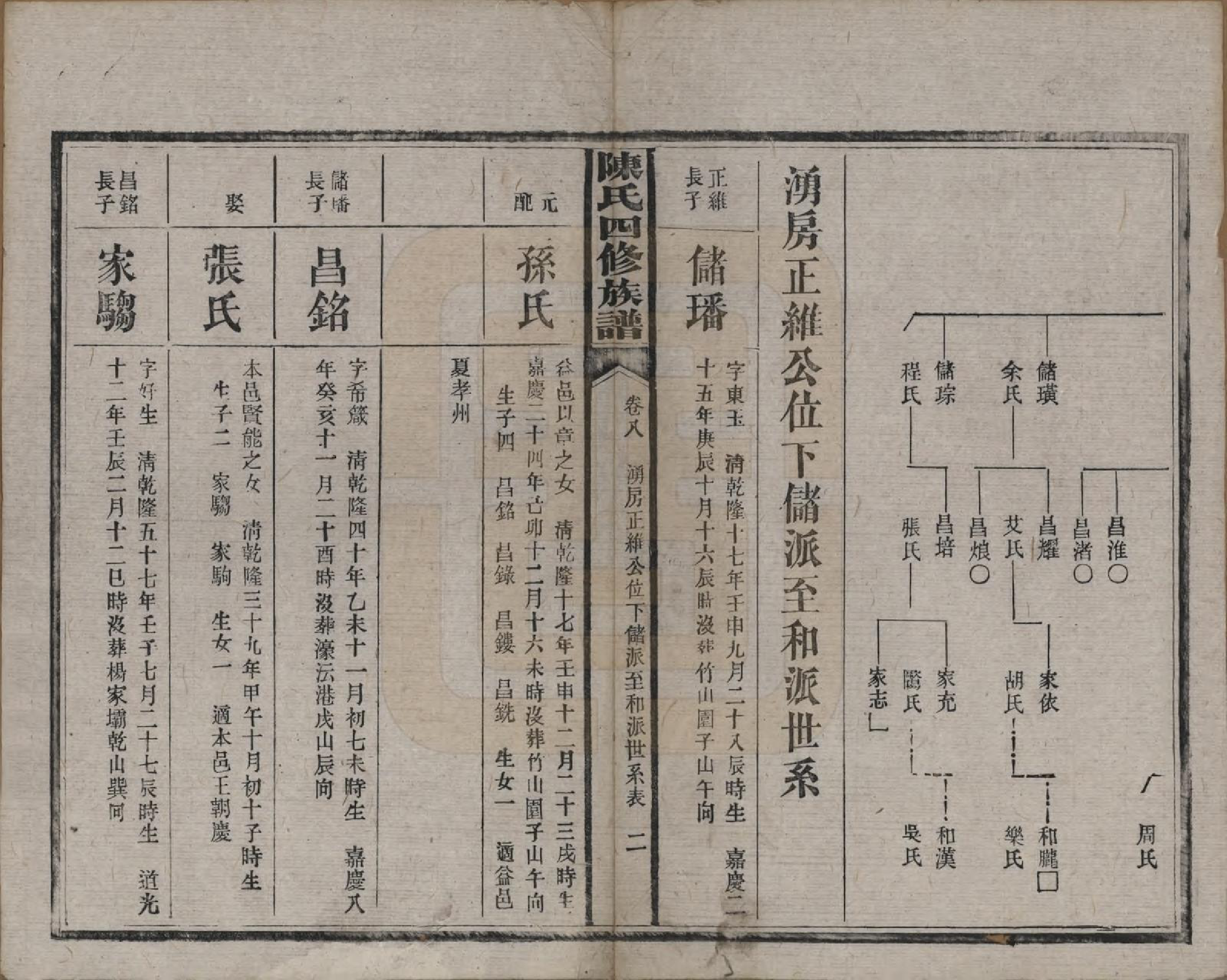 GTJP0114.陈.湖南沅江.陈氏四修族谱.民国37年[1948]_008.pdf_第2页